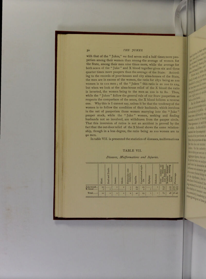 TABLE VII. Diseases, Malformations and Injuries. Blind. 1 J3 a •v s •3 V Q 1) a SI c Idiotic. Tubercular con- sumption. •si[tqdXs , Constitutional syph- ilis- Epilepsy. Deformed. Total number in- jured, deformed and diseased. Number diseased persons receiving relief. Percentage. Juke biood.. IO 1 1 1 29 22 X 65 33 50.77 X blood .... I X 1 *3 3 1 20 *5 75-«> Toul 11 1 1 I 2 42 *5 1 * 85 48 56.47 with that of the “ Jukes, we find seven and a half times more pau- perism among their women than among the average of women for the State, among their men nine times more, while the average for both sexes of the “Juke” and X blood together gives six and three quarter times more paupers than the average of the State. Accord- ing to the records of poor-houses and city alms-houses of the State, the men are in excess of the women, the ratio for 1871 being as 100 women is to no men ; of the “Jukes ” this ratio is as 100 to 124, but when we look at the alms-house relief of the X blood the ratio is inverted, the women being to the men as 100 is to 80. Thus, while the “ Jukes ” follow the general rule of our State pauperism as respects the comparison of the sexes, the X blood follows a reverse one. Why this is I cannot say, unless it be that the tendency of the women is to follow the condition of their husbands, which involves in the net of pauperism those women marrying into the “Juke” pauper stock, while the “Juke” women, seeking and finding husbands not so involved, are withdrawn from the pauper circle. That this inversion of ratios is not an accident is proved by the fact that the out-door relief of the X blood shows the same relation- ship, though in a less degree, the ratio being as 100 women are to 90 men. In table VII. is presented the statistics of diseases, malformations • jiji#'! 4 i#1''1 ,tW V *V1; Jilt*101 ban w/' of Bitter oM Their ignorance is of viriliiT. h to ethM Touched for by cumpereat Here. t« prowrtion of tha bet tis does not include I Rite. On the mthoiitr ^repte fibres, the? are ■s pointed ihej it jjjjpj ^weitsdemtira', 1 Wttssire 1 ■ N^edln.e