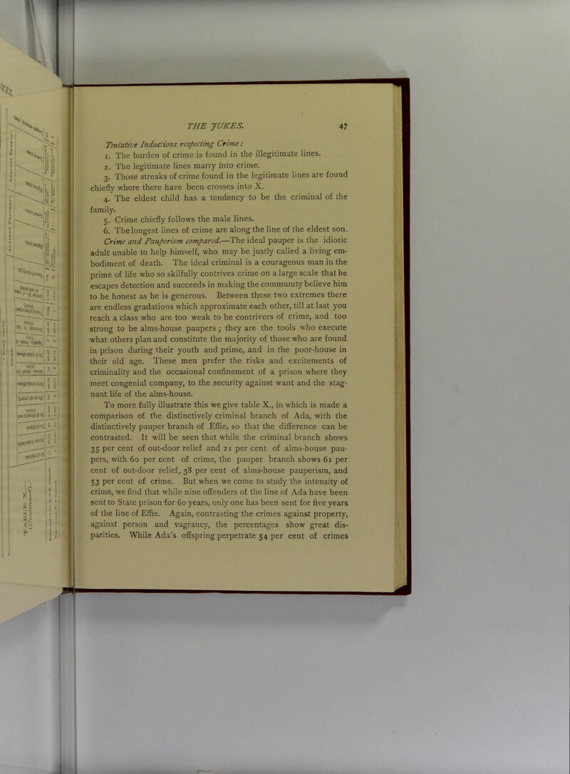 Tentative Inductions respecting Crime : 1. The burden of crime is found in the illegitimate lines. 2. The legitimate lines marry into crime. 3. Those streaks of crime found in the legitimate lines are found chiefly where there have been crosses into X. 4. The eldest child has a tendency to be the criminal of the family. 5. Crime chiefly follows the male lines. 6. The longest lines of crime are along the line of the eldest son. Crime and Pauperism compared.—The ideal pauper is the idiotic adult unable to help himself, who may be justly called a living em- bodiment of death. The ideal criminal is a courageous man in the prime of life who so skilfully contrives crime on a large scale that he escapes detection and succeeds in making the community believe him to be honest as he is generous. Between these two extremes there are endless gradations which approximate each other, till at last you reach a class who are too weak to be contrivers of crime, and too strong to be alms-house paupers ; they are the tools who execute what others plan and constitute the majority of those who are found in prison during their youth and prime, and in the poor-house in their old age. These men prefer the risks and excitements of criminality and the occasional confinement of a prison where they meet congenial company, to the security against want and the stag- nant life of the alms-house. To more fully illustrate this we give table X., in which is made a comparison of the distinctively criminal branch of Ada, with the distinctively pauper branch of Effie, so that the difference can be contrasted. It will be seen that while the criminal branch shows 35 percent of out-door relief and 21 percent of alms-house pau- pers, with 60 per cent of crime, the pauper branch shows 61 per cent of out-door relief, 38 per cent of alms-house pauperism, and 53 per cent of crime. But when we come to study the intensity of crime, we find that while nine offenders of the line of Ada have been sent to State prison-for 60 years, only one has been sent for five years of the line of Effie. Again, contrasting the crimes against property, against person and vagrancy, the percentages show great dis- parities. While Ada’s offspring perpetrate 54 per cent of crimes