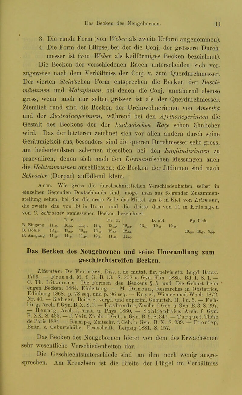 3. Die runde Form (von Weber als zweite Urform angenommen). 4. Die Form der Ellipse, bei der die Conj. der grossere Durch- messer ist (vou Weber als keilformiges Becken bezeichuet). Die Becken der verschiedenen RaQen unterscheiden sich vor- zugsweise nacb dem Verhaltniss der Conj. v. zum Querdurchraesser. Der vierten Stein'schen Form entsprechen die Becken der Busch- mdnninen und Malayinnen, bei deneu die Conj. annahernd ebenso gross, wenn auch nur selten grosser ist als der Querdurchmesser. Ziemlich rimd sind die Becken der Ureinwolinerinneu von Amerika und der Australnegerinnen, wahrend bei den Afrikanegerinnen die Gestalt des Beckens der der JcauJcasischen Rage schon ahnlicher wird. Das der letzteren zeichnet sich vor alien andern durch seine Geraumigkeit aus, besonders sind die queren Durchmesser selir gross, am bedeutendsten scheinen dieselben bei den Engldnderinnen zu praevaliren, denen sich nach den Litmiann'schen Messungen auch die Holsteinerinnen anschliessen; die Becken der Judinnen sind nach Schroeter (Dorpat) auffallend klein. Anm. Wie gross die durchschnittlichen Verschiedenheiten selbst in einzelnen Gegenden Deutschlands sind, moge man aus folgender Zusammen- stellung sehen, bei der die erste Zeile das Mittel aus 5 in Kiel von Litzmann, die zweite das von 39 in Bonn und die dritte das von 11 in Erlangen von C. Sehroeder gemessenen Becken bezeichnet. D- r. Dr. tr. D. obi. Sp. Isoli. B. Eingans 11,^. 10,9,. H.o,. W,:,,. 18,55. 12,93. 13,4. 12,7i. 12,5,5. B. Hohle 13,,,. 12,66. 12,5o. 12,-6. 12,5». 12,o4. lO.ea. 10,,. 9,9,. B. Ansgaiig 11,,5. 11,33. 11,42. 12,8. 11,09- ll.oi- Das Becken des Neugebornen und seine Umwandlung zum gesehlechtsreifen Becken. Literatur: De Fremery, Diss. i. de mutat. fig. pelvis etc. Lugd. Batav. 1793. — Freund, M. f. G. B. 13. S. 202 u. Gyn. Klin. 1885. Bd. I. S. 1. — C. Tb. Litzmann, Die Formen des Beckens §.5 und Die Geburt beim * engen Becken. 1884. Einleitung. — M. Duncan, Researches in Obstetrics, Edinburg 1868. p. 78 seq. und p. 96 seq. — Engel, Wiener med. Woch. 1872. Nr. 40. — Kebrer, Beitr. z. vergl. uad experim. Geburtsh. H. 3 u. 5. — Feh- ling. Arch. f. Gyn. B.X. S. 1. — Fasbender, Ztschr. f.Geb. u. Gyn. B.3. S. 297. — Hennig, Arch. f. Anat. u. Phys. 1880. — Schliephake, Arch. f. Gjti. B. XX. S. 435. — J. Veit, Ztschr. f.Geb. u.Gyn. B. 9. S. 347. — Turquet, These de Paris 1884. — Rumpe, Zeitschr. f. Geb. u. Gyn. B. X. S. 239. — Froriep, Beitr. z. Geburtshiilfe. Festschrift. Leipzig 1881. S. 157. Das Becken des Neugebornen bietet von dem des Erwachsenen sehr wesentliche Verschiedenheiten dar. Die Geschlechtsunterschiede sind an ihm noch vs^euig ausge- sprochen. Am Kreuzbein ist die Breite der FlUgel im Verhaltniss