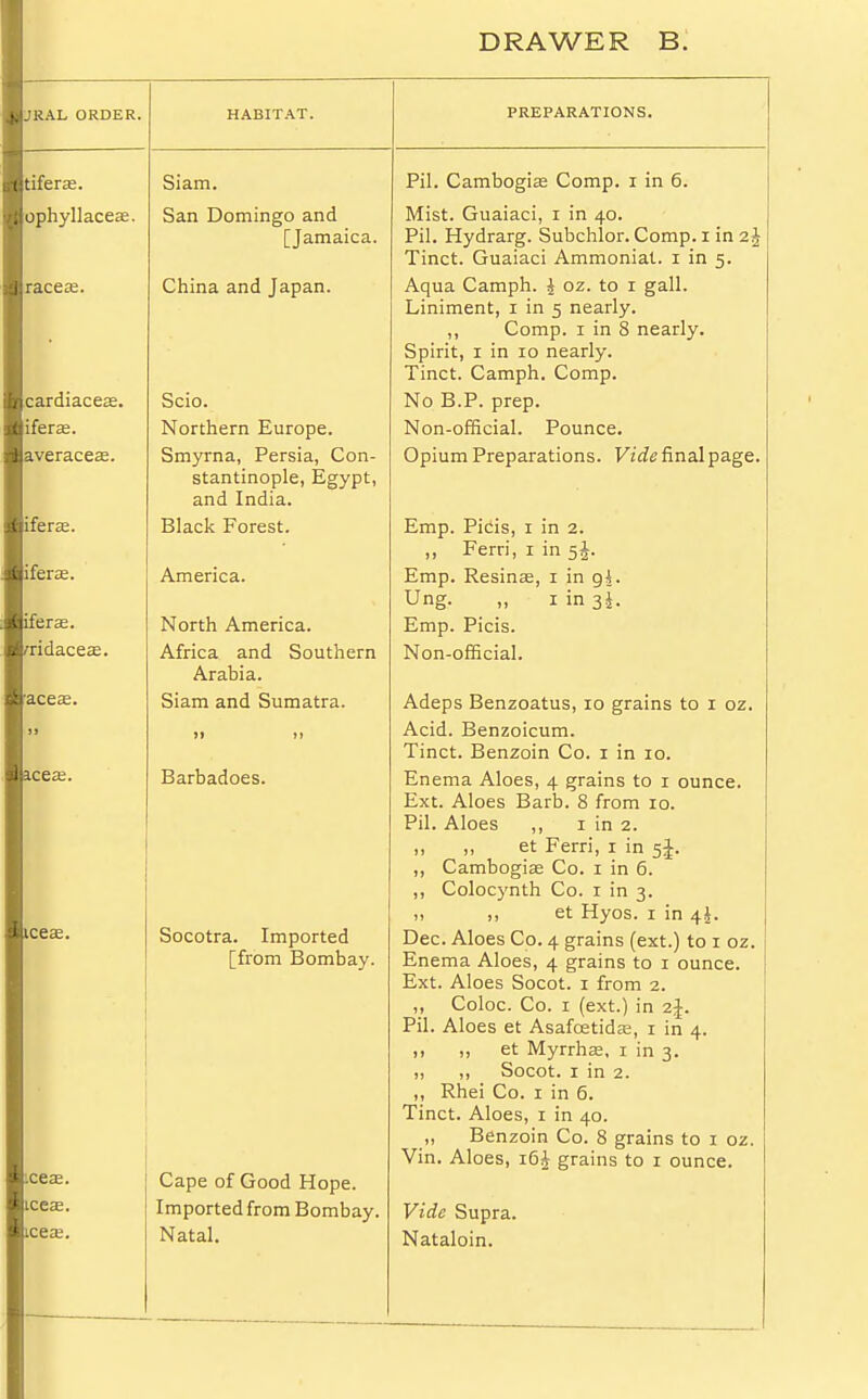 JRAL ORDER. HABITAT. PREPARATIONS. tiferae. Siam. Pil. Cambogiae Comp. i in 6. ophyllaceae. San Domingo and Mist. Guaiaci, i in 40. [Jamaica. Pil. Hydrarg. Subchlor. Comp. 1 in i\ Tinct. Guaiaci Ammonial. 1 in 5. races. China and Japan. Aqua Camph. \ oz. to 1 gall. Liniment, 1 in 5 nearly. ,, Comp. 1 in 8 nearly. Spirit, 1 in 10 nearly. Tinct. Camph. Comp. cardiaceae. Scio. No B.P. prep. iferas. Northern Europe. Non-official. Pounce. averaceas. Smyrna, Persia, Con- Opium Preparations. Vide final page. stantinople, Egypt, and India. iferae. Black Forest. Emp. Picis, 1 in 2. „ Ferri, 1 in 5J. iferae. America. Emp. Resinae, 1 in g{. Ung. „ iin3J. iferae. North America. Emp. Picis. rridaceae. Africa and Southern Arabia. Non-official. aceas. Siam and Sumatra. Adeps Benzoatus, 10 grains to 1 oz. »» ij Acid. Benzoicum. Tinct. Benzoin Co. 1 in 10. iceae. Barbadoes. Enema Aloes, 4 grains to 1 ounce. Ext. Aloes Barb. 8 from 10. Pil. Aloes ,, 1 in 2. 1. 11 et Ferri, 1 in ,, Cambogiae Co. 1 in 6. ,, Colocynth Co. 1 in 3. ,1 ,, et Hyos. 1 in 4J. iceae. Socotra. Imported Dec. Aloes Co. 4 grains (ext.) to 1 oz. [from Bombay. Enema Aloes, 4 grains to 1 ounce. Ext. Aloes Socot. 1 from 2. „ Coloc. Co. 1 (ext.) in z\. Pil. Aloes et Asafoetidae, 1 in 4. et Mvrrhae t in q ,, ,, Socot. 1 in 2. ,, Rhei Co. 1 in 6. Tinct. Aloes, 1 in 40. „ Benzoin Co. 8 grains to 1 oz. Vin. Aloes, i6£ grains to 1 ounce. xeae. Cape of Good Hope. iceae. Imported from Bombay. Vide Supra. iceae. Natal. Nataloin.