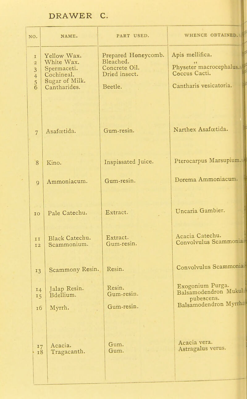 NO. NAME. PART USED. Yellow Wax. White Wax. Spermaceti. Cochineal. Sugar of Milk. Cantharides. 10 ii 12 Asafcetida. Kino. Ammoniacum. Pale Catechu. Black Catechu. Scammonium. 13 Scammony Resin. 14 16 Jalap Resin. Bdellium. Myrrh. Prepared Honeycomb. Bleached. Concrete Oil. Dried insect. Beetle. Gum-resin. Inspissated Juice. Gum-resin. Extract. Extract. Gum-resin. Resin. Resin. Gum-resin. Gum-resin. WHENCE OBTAINED Apis mellifica. 11 Physeter macrocephalus.> Coccus Cacti. Cantharis vesicatoria. Narthex Asafcetida. Pterocarpus Marsupium. Dorema Ammoniacum. Uncaria Gambier. Acacia Catechu. Convolvulus Scammonia Convolvulus Scammoniai Exogonium Purga. Balsamodendron Mukul- pubescens. Balsamodendron Myrrhr 17 18 Acacia. Tragacanth. Gum. Gum. Acacia vera. : Astragalus verus.