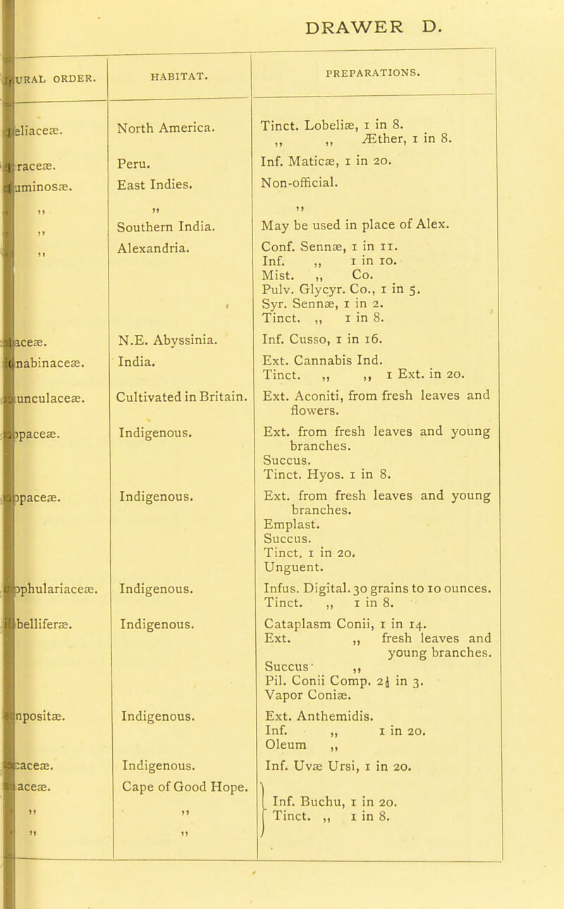 URAL ORDER. HABITAT. PREPARATIONS. sliaceze. North America. Tinct. Lobelia;, i in 8. „ „ ^Ether, i in 8. •raceae. uminosas. Peru. East Indies. Inf. Maticas, i in 20. Non-official. >» »» Southern India. 11 May be used in place of Alex. 11 Alexandria. ■ Conf. Sennas, 1 in n. Inf. ,, 1 in 10. Mist. „ Co. Pulv. Glycyr. Co., 1 in 5. Syr. Sennas, 1 in 2. Tinct. „ 1 in 8. aceas. N.E. Abyssinia. Inf. Cusso, 1 in 16. nabinaceas. India. Ext. Cannabis Ind. imct. ,, ,, 1 ji.\t. in 20. unculaceas. Cultivated in Britain. Ext. Aconiti, from fresh leaves and flowers. ipaceae. Indigenous. Ext. from fresh leaves and young branches. Succus. Tinct. Hyos. 1 in 8. Dpacese. Indigenous. Ext. from fresh leaves and young branches. Emplast. Succus. Tinct. 1 in 20. Unguent. jphulariaceas. Indigenous. Infus. Digital. 30 grains to 10 ounces. Tinct. „ 1 in 8. belliferse. Indigenous. Cataplasm Conii, 1 in 14. Ext. ,, fresh leaves and young branches. Succus' ,, Pil. Conii Comp. 2£ in 3. Vapor Conias. npositas. Indigenous. Ext. Anthemidis. Inf. ,, 1 in 20. Oleum „ :aceas. Indigenous. Inf. Uvas Ursi, 1 in 20. aceas. Cape of Good Hope. IJ 1 Inf. Buchu, 1 in 20. 1 1 inct. ,, 1 in 0. )> ))