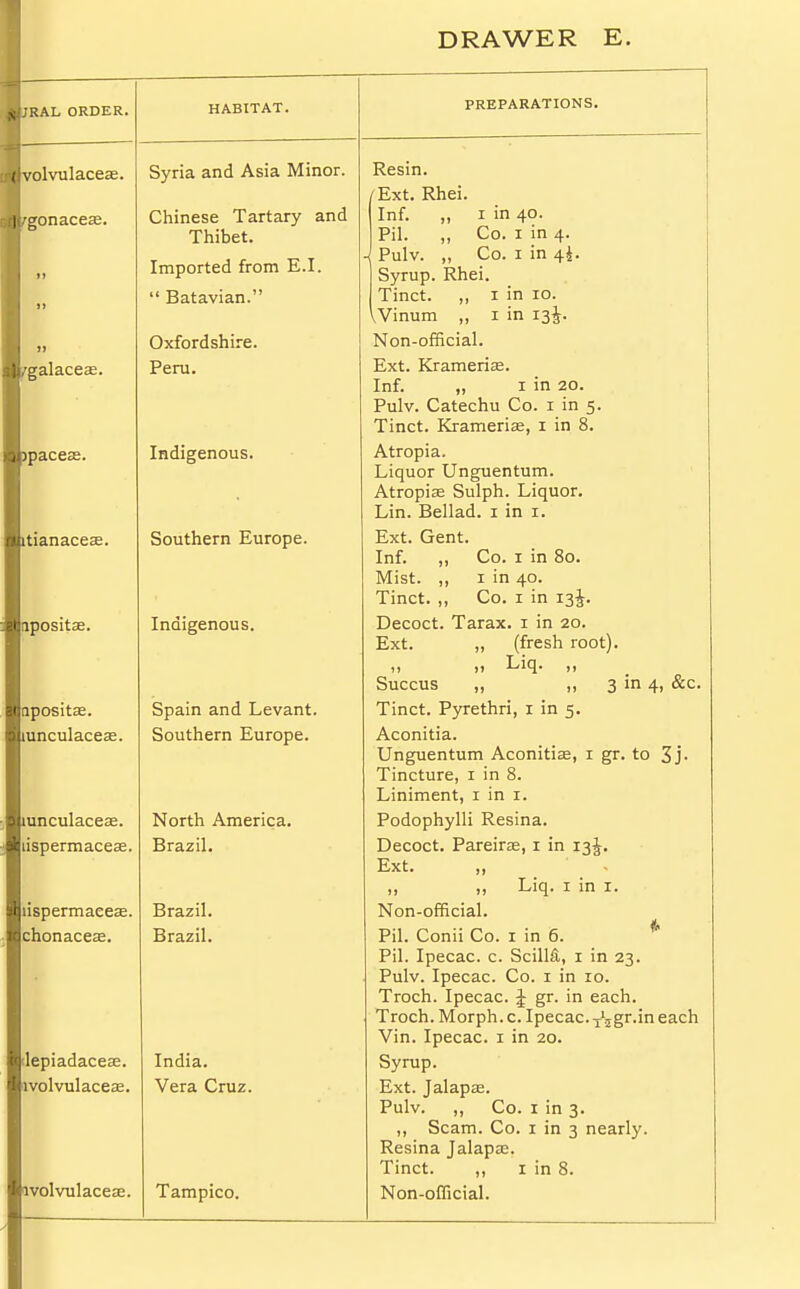 [JRAL ORDER. HABITAT. PREPARATIONS. tvnlvula.c63e. Syria and Asia Minor. Resin. / Ext. Knei. /gonacese. Ohini^cp Tfirtjirv and V^lllllCbC 1. ctl tell j Inf. ,, i in 40. A IllUCl. Pil Co. 1 in 4. Imported from E.I. - Pulv. „ Co. 1 in 4$. »» Syrup. Rhei.  Batavian. Tinct. „ 1 in 10. »» \Vinum „ 1 in 13J. »j Oxfordshire. Non-official. 7tral a / y ctl £H.Ctv« Peru. Ext. Krameriffi. Inf. „ 1 in 20. Pulv. Catechu Co. 1 in 5. Tinct. Krameriae, 1 in 8. Indigenous. Atropia. Liquor Unguentum. Atropise Sulph. Liquor. Lin. Bellad. 1 in 1. itianace£e. Southern Europe. Ext. Gent. Inf. „ Co. 1 in 80. Mist. „ 1 in 40. Tinct. „ Co. 1 in 13J. npositse. Indigenous. Decoct. Tarax. 1 in 20. Ext. „ (fresh root). .1 Liq. „ Succus „ „ 3 in 4, &c. npositae. Spain and Levant. Tinct. Pyrethri, 1 in 5. lunculacece, Southern Europe. Aconitia. Unguentum Aconitiae, 1 gr. to 3j- Tincture, 1 in 8. Liniment, 1 in 1. mnculaceae. North America. Podophylli Resina. lispermaceae. Brazil. Decoct. Pareiras, 1 in 13J. Ext. „ Liq. 1 in r. rispermaeeas. Brazil. Non-official. chonacese. Brazil. Pil. Conii Co. 1 in 6. Pil. Ipecac, c. Scillfi, 1 in 23. Pulv. Ipecac. Co. 1 in 10. Troch. Ipecac. J gr. in each. Troch. Morph. c. Ipecac. Jjgr.in each Vin. Ipecac. 1 in 20. depiadacea?. India. Syrup. lvolvulaceas. Vera Cruz. Ext. Jalapas. Pulv. ,, Co. 1 in 3. ,, Scam. Co. 1 in 3 nearly. Resina Jalapse. Tinct. ,, 1 in 8.