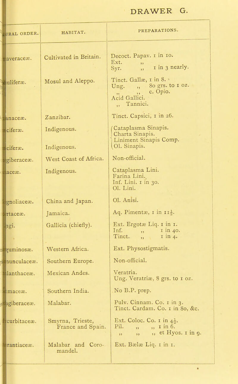 JRAI> ORDER. HABITAT. PREPARATIONS. averaceae. Cultivated in Britain. Decoct. Papav. i in 10. Ext. Syr. „ i in 3 nearly. uliferae. Mosul and Aleppo. Tinct. Gallae, i in 8. Ung. „ 80 grs. to 1 oz. „ c. Opio. Acid Gallici. Tannici. maceae. Zanzibar. Tinct. Capsici, 1 in 26. ciferas. ciferas. Indigenous. Indigenous. C Cataplasma Sinapis. ] Charta Sinapis. ] Liniment Sinapis Comp. (Ol. Sinapis. giberaceas. West Coast of Africa. Non-official. aceas. Tnrliprenous. Cataplasma Lini. Farina Lini.. Inf. Lini. 1 in 30. 01. Lini. gnoliaceae. China and Japan. 01. Anisi. rtacese. Jamaica. Aq. Pimentas, 1 in • Gallicia (chiefly). Ext. Ergotas Liq. 1 in 1. Inf. „ 1 in 40. Tinct. ,, 1 in 4. 'uminosae. Western Africa. Ext. Physostigmatis. lunculaces-1- Southern Europe. Non-official. lanthaceae. Mexican Andes. Veratria. Ung. Veratriae, 8 grs. to 1 oz. .maceae. Southern India. No B.P. prep. lgiberaceae. Malabar. Pulv. Cinnam. Co. 1 in 3. Tinct. Cardam. Co. 1 in 80, &c. curbitaceae. Smyrna, Trieste, France and Spain. Ext. Coloc. Co. 1 in 4J. Pil. ,, ,, 1 in 6. „ ,, ,, et Hyos. 1 in 9. rantiacese. Malabar and Coro- mandel. Ext. Baelas Liq. 1 in 1. •