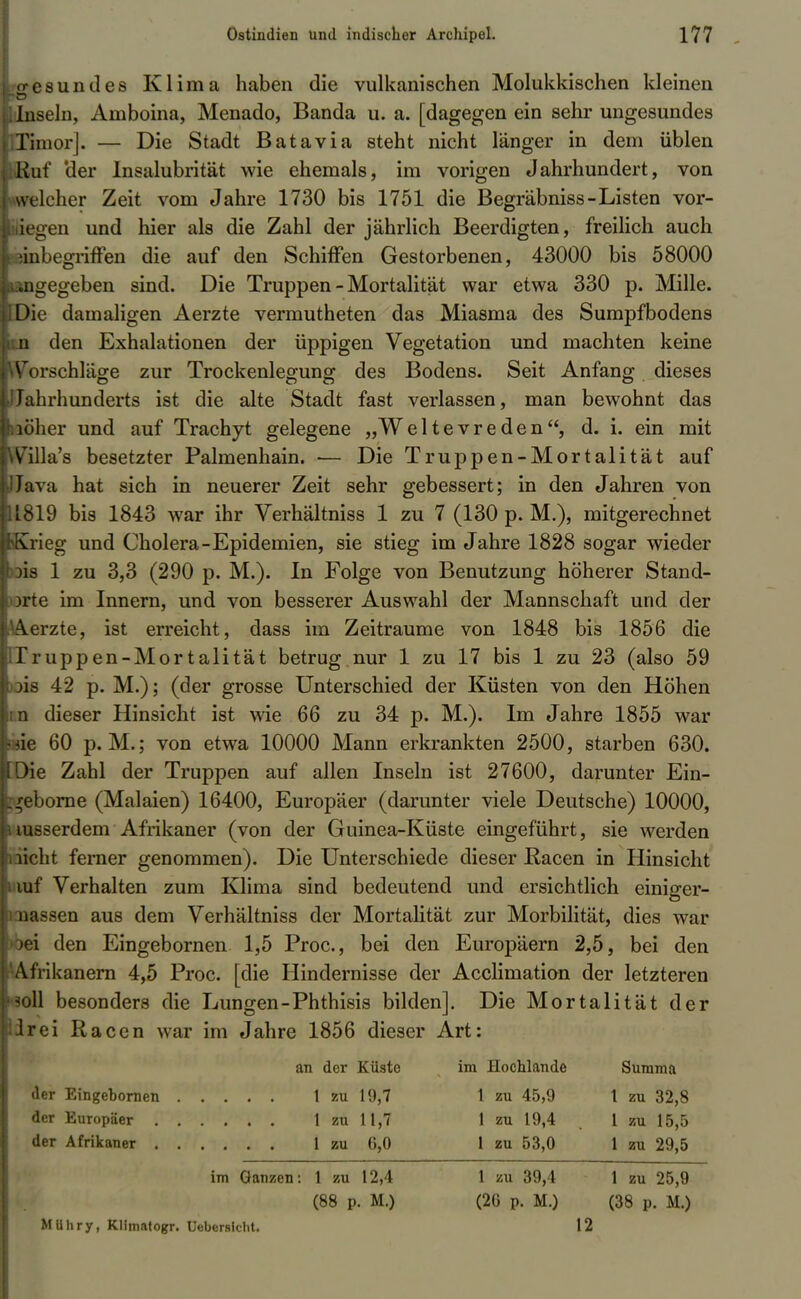 o es und es Klima haben die vulkanischen Molukkischen kleinen Inseln, Amboina, Menado, Banda u. a. [dagegen ein sehr ungesundes Timor]. — Die Stadt Batavia steht nicht länger in dem üblen Ruf 'der Insalubrität wie ehemals, im vorigen Jahrhundert, von welcher Zeit vom Jahre 1730 bis 1751 die Begräbniss-Listen vor- legen und hier als die Zahl der jährlich Beerdigten, freilich auch inbegriffen die auf den Schiffen Gestorbenen, 43000 bis 58000 aigegeben sind. Die Truppen - Mortalität war etwa 330 p. Mille. Die damaligen Aerzte vermutheten das Miasma des Sumpfbodens n den Exhalationen der üppigen Vegetation und machten keine Vorschläge zur Trockenlegung des Bodens. Seit Anfang dieses O CT» O O ■ Jahrhunderts ist die alte Stadt fast verlassen, man bewohnt das löher und auf Trachyt gelegene „Wel te vre den , d. i. ein mit Villa's besetzter Palmenhain. — Die Truppen-Mortalität auf Java hat sich in neuerer Zeit sehr gebessert; in den Jahren von 1819 bis 1843 war ihr Verhältniss 1 zu 7 (130 p. M.), mitgerechnet Krieg und Cholera-Epidemien, sie stieg im Jahre 1828 sogar wieder 3is 1 zu 3,3 (290 p. M.). In Folge von Benutzung höherer Stand- orte im Innern, und von besserer Auswahl der Mannschaft und der Aerzte, ist erreicht, dass im Zeiträume von 1848 bis 1856 die Truppen-Mortalität betrug nur 1 zu 17 bis 1 zu 23 (also 59 bis 42 p. M.); (der grosse Unterschied der Küsten von den Höhen n dieser Hinsicht ist wie 66 zu 34 p. M.). Im Jahre 1855 war <ic 60 p. M.; von etwa 10000 Mann erkrankten 2500, starben 630. Die Zahl der Truppen auf allen Inseln ist 27600, darunter Ein- .^eborne (Malaien) 16400, Europäer (darunter viele Deutsche) 10000, msserdem Afrikaner (von der Guinea-Küste eingeführt, sie werden licht ferner genommen). Die Unterschiede dieser Kacen in Hinsicht mf Verhalten zum Klima sind bedeutend und ersichtlich einiger- nassen aus dem Verhältniss der Mortalität zur Morbilität, dies war )ei den Eingebornen 1,5 Proc, bei den Europäern 2,5, bei den Afrikanern 4,5 Proc. [die Hindernisse der Acclimation der letzteren ^oll besonders die Lungen-Phthisis bilden]. Die Mortalität der ilrei Racen war im Jahre 1856 dieser Art: an der Küste ( im Hochlande Summa der Eingebornen 1 zu 19,7 1 zu 45,9 t zu 32,8 der Europäer 1 zu 11,7 1 zu 19,4 . 1 zu 15,5 der Afrikaner 1 zu 6,0 1 zu 53,0 1 zu 29,5 im Ganzen: 1 zu 12,4 1 zu 39,4 1 zu 25,9 (88 p. M.) (2G p. M.) (38 p. M.) MUhry, Klimatogr. Uebersicht. 12