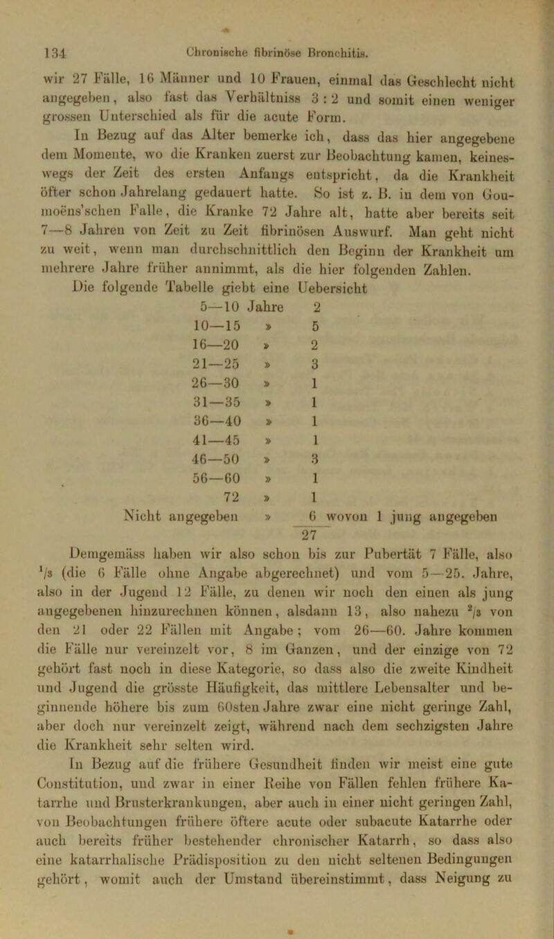 wir 27 Fälle, 16 Männer und 10 Frauen, einmal das Geschlecht nicht angegeben, also last das Verhältnis« 3 : 2 und somit einen weniger grossen Unterschied als für die acute Form. In Bezug auf das Alter bemerke ich, dass das hier angegebene dem Momente, wo die Kranken zuerst zur Beobachtung kamen, keines- wegs der Zeit des ersten Anfangs entspricht, da die Krankheit öfter schon Jahrelang gedauert hatte. So ist z. B. in dem von Gou- moens’sehen Falle, die Kranke 72 Jahre alt, hatte aber bereits seit 7—8 Jahren von Zeit zu Zeit fibrinösen Auswurf. Man geht nicht zu weit, wenn man durchschnittlich den Beginn der Krankheit um mehrere Jahre früher annimmt, als die hier folgenden Zahlen. Die folgende Tabelle giebt eine Uebersicht 5 10 16—20 21—25 26—30 31—35 36—40 41—45 46—50 56—60 72 Nicht angegeben 10 Jahre 15 » 2 5 2 3 1 1 1 1 3 1 1 6 wovon 1 jung angegeben 27 Demgemäss haben wir also schon bis zur Pubertät 7 Fälle, also 1/3 (die 6 Fälle ohne Angabe abgerechnet) und vom 5—25. Jahre, also in der Jugend 12 Fälle, zu denen wir noch den einen als jung angegebenen hinzurechnen können, alsdann 13, also nahezu 2/s von den 21 oder 22 Fällen mit Angabe; vom 26—60. Jahre kommen die Fälle nur vereinzelt vor, 8 im Ganzen, und der einzige von 72 gehört fast noch in diese Kategorie, so dass also die zweite Kindheit und Jugend die grösste Häufigkeit, das mittlere Lebensalter und be- ginnende höhere bis zum OOsten Jahre zwar eine nicht geringe Zahl, aber doch nur vereinzelt zeigt, während nach dem sechzigsten Jahre die Krankheit sehr selten wird. ln Bezug auf die frühere Gesundheit finden wir meist eine gute Constitution, und zwar in einer Reihe von Fällen fehlen frühere Ka- tarrhe und Brnsterkrankungeu, aber auch in einer nicht geringen Zahl, von Beobachtungen frühere öftere acute oder subacute Katarrhe oder auch bereits früher bestehender chronischer Katarrh, so dass also eine katarrhalische Prädisposition zu den nicht seltenen Bedingungen gehört, womit auch der Umstand übereinstimmt, dass Neigung zu