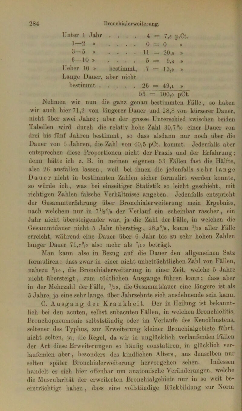 Unter 1 Jahr .... 1—2 » .... 3—5 » .... 6 —lü » .... Ueber 10 » bestimmt, Lauge Dauer, aber nicht bestimmt 4 = 0 = 11 = 5 = 7 = 7,5 p.Ct. 0 » 20,8 » 0,4 » 13,2 » . . . . 2G = 49,i » öT'= 100,o pCt Nehmen wir nun die ganz genau bestimmten Fälle, so haben wir auch hier 71,2 von längerer Dauer und 28,8 von kürzerer Dauer, nicht über zwei Jahre; aber der grosse Unterschied zwischen beiden Tabellen wird durch die relativ hohe Zahl 30,7°/o einer Dauer von drei bis fünf Jahren bestimmt, so dass alsdann nur noch über die Dauer von 5 Jahren, die Zahl von 40,5 pCt. kommt. Jedenfalls aber entsprechen diese Proportionen nicht der Praxis und der Erfahrung; denn hätte ich z. B. in meinen eigenen 53 Fällen fast die Hälfte, also 20 ausfallen lassen, weil bei ihnen die jedenfalls sehr lange Dauer nicht in bestimmten Zahlen sicher formulirt werden konnte, so würde ich, was bei einseitiger Statistik so leicht geschieht, mit richtigen Zahlen falsche Verhältnisse angeben. Jedenfalls entspricht der Gesammterfahrung über Bronchialerweiterung mein Ergebuiss, nach welchem nur in 71/s°/o der Verlauf ein scheinbar rascher, ein Jahr nicht übersteigender war, ja die Zahl der Fälle, in welchen die Gesammtdauer nicht 5 Jahr überstieg, 28,3 °/o, kaum 8/io aller Fälle erreicht, während eine Dauer über 6 Jahr bis zu sehr hohen Zahlen langer Dauer 71,r°/o also mehr als 7/io beträgt. Man kann also in Bezug auf die Dauer den allgemeinen Satz formuliren: dass zwar in einer nicht unbeträchtlichen Zahl von Fällen, nahezu 3/io , die Bronchialerweiterung in einer Zeit, welche 5 Jahre nicht übersteigt, zum tödtlichen Ausgange führen kann; dass aber in der Mehrzahl der Fälle, 7/io, die Gesammtdauer eine längere ist als 5 Jahre, ja eine sehr lange, über Jahrzehnte sich ausdehnende sein kann. C. Ausgang der Krankheit. Der in Heilung ist bekannt- lich bei den acuten, selbst subacuten Fällen, in welchen Bronchiolitis, Bronchopneumonie selbstständig oder im Verlaufe des Keuchhustens, seltener des Typhus, zur Erweiterung kleiner Bronchialgebiete führt, nicht selten, ja, die Regel, da wir in unglücklich verlaufenden Fällen der Art diese Erweiterungen so häufig constatireu, in glücklich ver- laufenden aber, besonders des kindlichen Alters, aus denselben nur selten später Bronchialerweiterung hervorgehen sehen. Indessen handelt es sich hier offenbar um anatomische Veränderungen, welche die Muscularität der erweiterten Bronchialgebiete nur in so weit be- einträchtigt haben, dass eine vollständige Rückbildung zur Norm