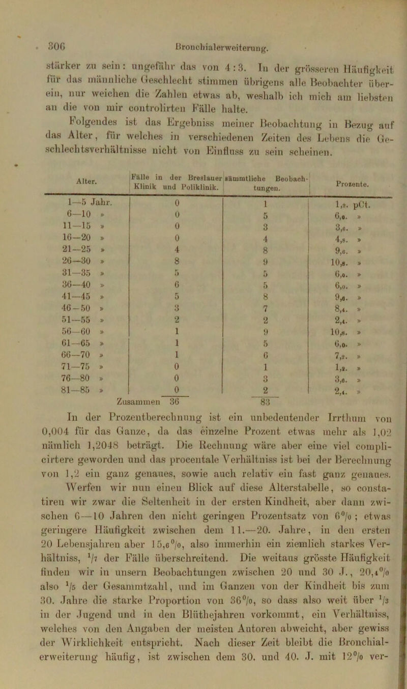 stärker zu sein: ungefähr das von 4:3. In der grösseren Häufigkeit iiii das männliche Geschlecht stimmeu übrigens alle Beobachter über- ein, nur weichen die Zahlen etwas ab, weshalb ich mich am liebsten an die von mir eontrolirten Fälle halte. Folgendes ist das Ergebniss meiner Beobachtung in Bezug auf das Alter, für welches in verschiedenen Zeiten des Lebens die Ge- schlechtsverhältnisse nicht von Einfluss zu sein scheinen. Alter. Fälle in der Breslauer Klinik und Poliklinik. gämmtliohe Beobach- tungen. Prozente. 1—5 Jahr. 0 1 1,2. pCt. 6—10 * 0 5 6,o. » 11—15 » 0 3 3,6. » 16-20 » 0 4 4,8. » 21-25 » 4 8 9,6. » 26—30 » 8 9 10,8. » 31—35 > 5 5 6,0. » 36—40 » 6 5 6,0. » 41—45 » 5 8 9,a. » 46-50 3 7 8,4. » 51—55 » 2 2 2,4. > 56—60 » 1 9 10,8. » 61—65 > 1 5 6,o. » 66—70 » 1 6 7,2. » 71—75 0 1 1,2. 76—80 0 3 3,6. » 81—85 » 0 2 2,4. 3» Zusammen 36 83 Tn der Prozentberechnung ist ein unbedeutender Trrthum von 0,004 für das Ganze, da das einzelne Prozent etwas mehr als 1,02 nämlich 1,2048 beträgt. Die Rechnung wäre aber eine viel compli- cirtere geworden und das procentale Verhältniss ist bei der Berechnung von 1,2 ein ganz genaues, sowie auch relativ ein fast ganz genaues. Werfen wir nun einen Blick auf diese Alterstabelle, so consta- tiren wir zwar die Seltenheit in der ersten Kindheit, aber dann zwi- schen G—10 Jahren den nicht geringen Prozentsatz von G°/o ; etwas geringere Häufigkeit zwischen dem 11.—20. Jahre, in den ersten 20 Lebensjahren aber 15,6°/o, also immerhin ein ziemlich starkes Ver- hältniss, V7 der Fälle überschreitend. Die weitaus grösste Häufigkeit finden wir in unsern Beobachtungen zwischen 20 und 30 J., 20,4°/o also J/5 der Gesammtzahl, und im Ganzen von der Kindheit bis zum 30. Jahre die starke Proportion von 36°/o, so dass also weit über 1la in der Jugend und in den Bliithejahren vorkommt, ein Verhältniss, welches von den Angaben der meisten Autoren abweicht, aber gewiss der Wirklichkeit entspricht. Nach dieser Zeit bleibt die Bronchial- erweiterung häufig, ist zwischen dem 30. und 40. J. mit 12°/o ver-