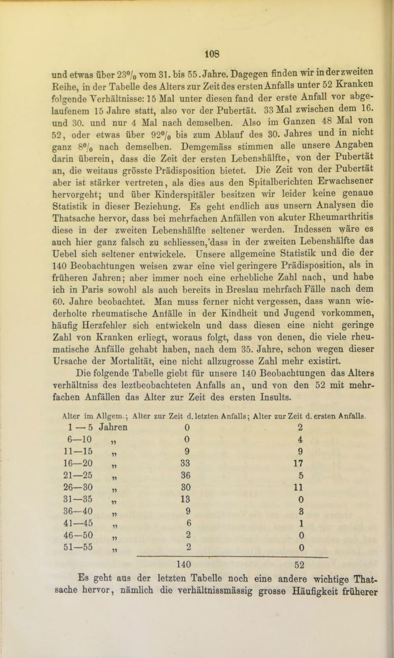 und etwas über 23% vom 31. bis 55 .Jahre. Dagegen finden wir in der zweiten Reihe, in der Tabelle des Alters zur Zeit des ersten Anfalls unter 52 Kranken folgende Verhältnisse: 15 Mal unter diesen fand der erste Anfall vor abge- laufenem 15 Jahre statt, also vor der Pubertät. 33 Mal zwischen dem 16. und 30. und nur 4 Mal nach demselben. Also im Ganzen 48 Mal von 52, oder etwas über 92% bis zum Ablauf des 30. Jahres und in nicht ganz 8% nach demselben. Demgemäss stimmen alle unsere Angaben darin überein, dass die Zeit der ersten Lebenshälfte, von der Pubertät an, die weitaus grösste Prädisposition bietet. Die Zeit von der Pubertät aber ist stärker vertreten, als dies aus den Spitalberichten Erwachsener hervorgeht; und über Kinderspitäler besitzen wir leider keine genaue Statistik in dieser Beziehung. Es geht endlich aus unsern Analysen die Thatsache hervor, dass bei mehrfachen Anfällen von akuter Rheumarthritis diese in der zweiten Lebenshälfte seltener werden. Indessen wäre es auch hier ganz falsch zu schliessen,’dass in der zweiten Lebenshälfte das Uebel sich seltener entwickele. Unsere allgemeine Statistik und die der 140 Beobachtungen weisen zwar eine viel geringere Prädisposition, als in früheren Jahren; aber immer noch eine erhebliche Zahl nach, und habe ich in Paris sowohl als auch bereits in Breslau mehrfach Fälle nach dem 60. Jahre beobachtet. Man muss ferner nicht vergessen, dass wann wie- derholte rheumatische Anfälle in der Kindheit und Jugend Vorkommen, häufig Herzfehler sich entwickeln und dass diesen eine nicht geringe Zahl von Kranken erliegt, woraus folgt, dass von denen, die viele rheu- matische Anfälle gehabt haben, nach dem 35. Jahre, schon wegen dieser Ursache der Mortalität, eine nicht allzugrosse Zahl mehr existirt. Die folgende Tabelle giebt für unsere 140 Beobachtungen das Alters verhältniss des leztbeobachteten Anfalls an, und von den 52 mit mehr- fachen Anfällen das Alter zur Zeit des ersten Insults. Alter im Allgem.; Alter zur Zeit d.letzten Anfalls; Alter zur Zeit d. ersten Anfalls. 1—5 Jahren 0 2 6—10 0 4 11 — 15 n 9 9 16—20 » 33 17 21—25 11 36 5 26—30 11 30 11 31—35 » 13 0 36—40 11 9 3 41—45 11 6 1 46-50 ii 2 0 51—55 ii 2 0 140 52 Es geht aus der letzten Tabelle noch eine andere wichtige That- sache hervor, nämlich die verhältnissmässig grosse Häufigkeit früherer