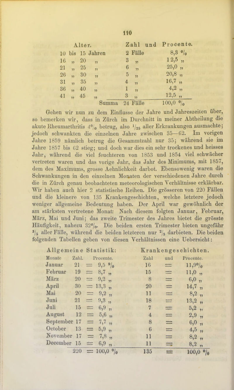 Alter. Zahl und Proc< 3n 10 bis 15 Jahren 2 Fälle 8,3 % 16 n 20 n 3 ii 12,5 ii 21 n 25 n 6 ii 25,0 ii 26 11 30 n 5 ii 20,8 ii 31 11 35 4 ii 16,7 ii 36 11 40 n 1 ii 4,2 ii 41 11 45 ii 3 ii 12,5 ii Summa 24 Fälle 100,0 °/0 Gehen wir nun zu dem Einflüsse der Jahre und Jahreszeiten über, so bemerken wir, dass in Zürch im Durchnitt in meiner Abtheilung die akute Rheumarthritis 4°/0 betrug, also 1/25 aller Erkrankungen ausmachte; jedoch schwankten die einzelnen Jahre zwischen 35—62. Im vorigen Jahre 1859 nämlich betrug die Gesammtzahl nur 35; während sie im Jahre 1857 bis 62 stieg; und doch war dies ein sehr trockenes und lieisses Jahr, während die viel feuchteren von 1853 und 1854 viel schwächer vertreten waren und das vorige Jahr, das Jahr des Minimums, mit 1S57, dem des Maximums, grosse Aehnlichkeit darbot. Ebensowenig waren die Schwankungen in den einzelnen Monaten der verschiedenen Jahre durch die in Zürch genau beobachteten meteorologischen Verhältnisse erklärbar. Wir haben auch hier 2 statistische Reihen. Die grösseren von 220 Fällen und die kleinere von 135 Krankengeschichten, welche letztere jedoch weniger allgemeine Bedeutung haben. Der April war gewöhnlich der am stärksten vertretene Monat: Nach diesem folgten Januar, Februar, März, Mai und Juni; das zweite Trimester des Jahres bietet die grösste Häufigkeit, nahezu 32°/0. Die beiden ersten Trimester bieten ungefähr 3/5 aller Fälle, während die beiden letzteren nur 2/5 darbieten. Die beiden folgenden Tabellen geben von diesen Verhältnissen eine Uebersicht: Allgemeine Statistik Monate Zahl. Procente. Januar 21 = 9,5 % Februar 19 = 8,7 „ März 20 = 9,2 „ April 30 — 13,3 „ Mai 20 = 9,2 „ Juni 21 rr 9,3 „ Juli 15 — 6,9 „ August 12 = 5,6 „ September 17 = 7,7 „ October 13 = 5,9 „ November 17 = 7,8 „ December 15 = 6,9 „ 220 = 100,0 % Krankengeschichten. Zahl und Procente. 16 — 15 — 11,0 8 — 6,0 11 20 — 14,7 11 11 — OO 11 18 — 13,2 11 7 ZU 5,2 11 4 — 2,9 11 8 — 6,0 11 6 — 4,5 11 11 — 8,2 11 11 OO CO 11 135 = 100,0 °/0