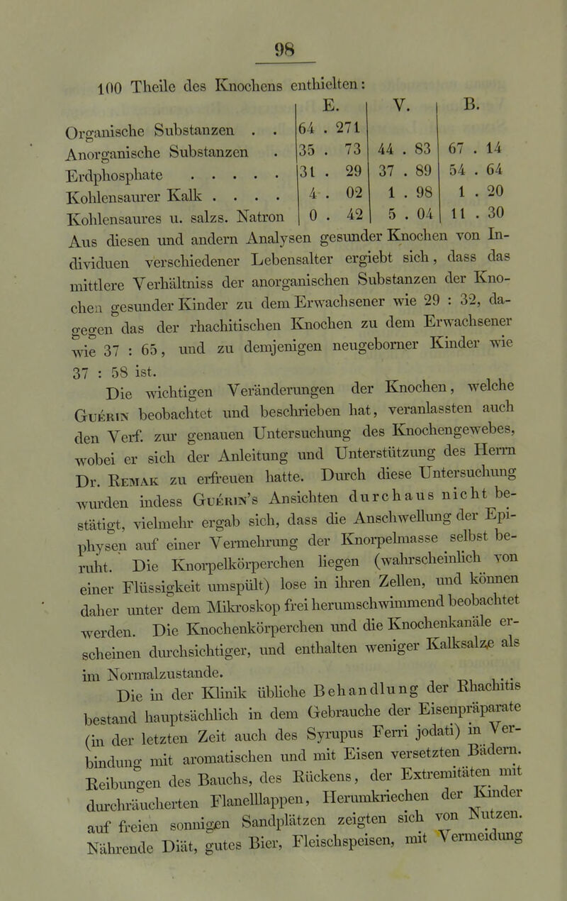 E i v i B. 64 . 271 35 . 73 44 . 83 67 . 14 3t . 29 37 . 89 54 . 64 4 . 02 1 . 98 1 . 20 0 . 42 5 . 04 11 . 30 100 Theüe des Knochens enthielten: Organische Substanzen . . Anorganische Substanzen Erdphosphate Kohlensaurer Kalk .... Kohlensaures u. salzs. Natron Aus diesen und andern Analysen gesunder Knochen von In- dividuen verschiedener Lebensalter ergiebt sich, dass das mittlere Verhältniss der anorganischen Substanzen der Kno- chen gesunder Kinder zu dem Erwachsener wie 29 : 32, da- gegen0 das der rhachitischen Knochen zu dem Erwachsener wie 37 : 65, und zu demjenigen neugeborner Kinder wie 37 : 58 ist. Die wichtigen Veränderungen der Knochen, welche Guerix beobachtet und beschrieben hat, veranlassten auch den Verf. zur genauen Untersuchung des Knochengewebes, wobei er sich der Anleitung und Unterstützung des Herrn Dr. Remak zu erfreuen hatte. Durch diese Untersuchung wurden indess Guerin's Ansichten durchaus nicht be- stätigt, vielmehr ergab sich, dass die Anschwellung der Epi- physen auf einer Vermehrung der Knorpelmasse selbst be- ruht. ' Die Knorpelkörperchen liegen (wahrscheinlich von einer Flüssigkeit umspült) lose in ihren Zellen, und können daher unter dem Mikroskop frei herumschwimmend beobachtet werden. Die Knochenkörperchen und die Knochenkanäle er- scheinen durchsichtiger, und enthalten weniger Kalksalzß als im Normalzustande. Die in der Klinik übliche Behandlung der Rhaclutis bestand hauptsächlich in dem Gebrauche der Eisenpräparate (in der letzten Zeit auch des Syrupus Ferri jodati) m Ver- bindung mit aromatischen und mit Eisen versetzten Badern. Reibungen des Bauchs, des Rückens, der Extremitäten mit durchräucherten Flanelllappen, Hemmkriechen der Kinder auf freien sonnigen Sandplätzen zeigten sich von Nutzen. Nährende Diät, gutes Bier, Fleischspeisen, mit Vermeidung