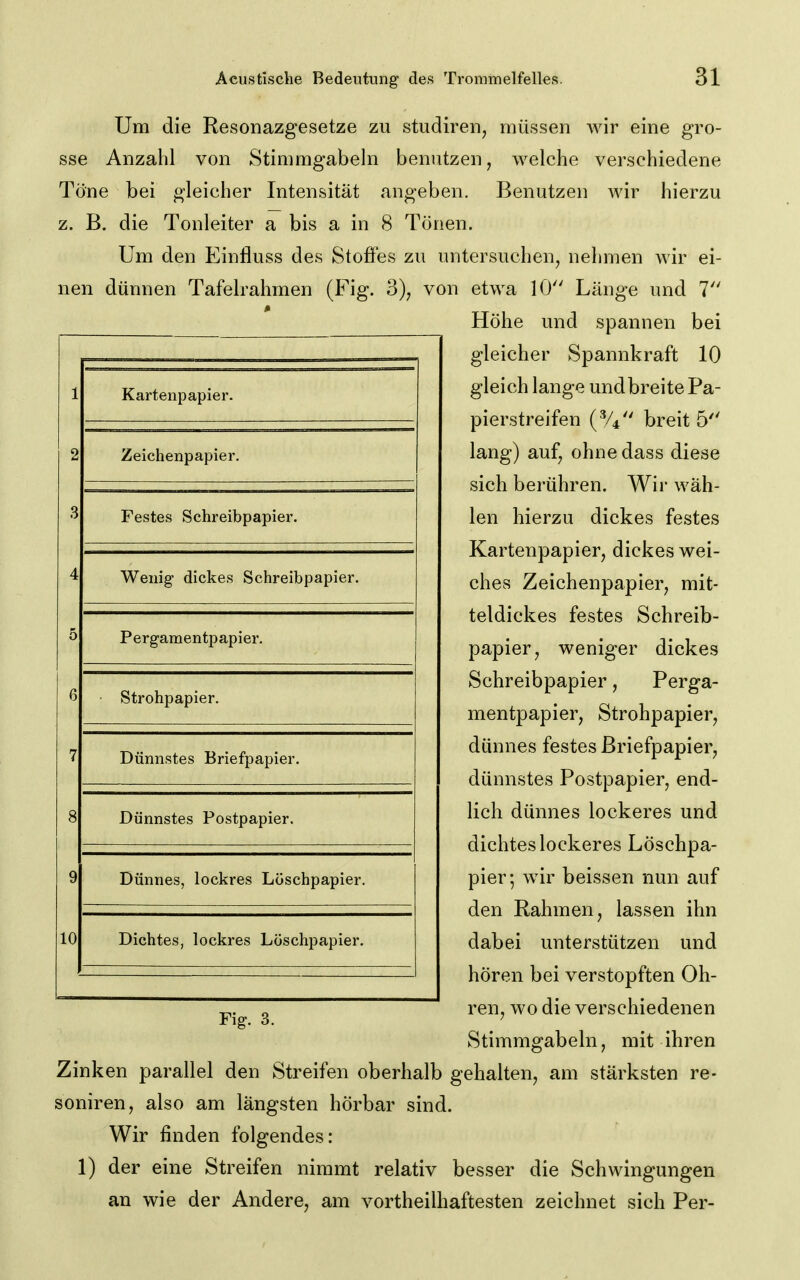 Um die Resonazgesetze zu studiren, müssen Avir eine gro- sse Anzahl von Stimmgabeln benutzen, welche verschiedene Töne bei gleicher Intensität angeben. Benutzen wir hierzu z. B. die Tonleiter a bis a in 8 Tönen. Um den Einfluss des Stoffes zu untersuchen, nehmen Avir ei- nen dünnen Tafelrahmen (Fig. 3), von etwa 10 Länge und 7 Höhe und spannen bei 10 Kartenpapier. Zeichenpapier. Festes Schreibpapier. Wenig- dickes Schreibpapier. Pergamentpapier. Strohpapier. Dünnstes Briefpapier. gleicher Spannkraft 10 gleich lange undbreite Pa- pierstreifen (% breit 5 lang) auf, ohne dass diese sich berühren. Wir wäh- len hierzu dickes festes Kartenpapier, dickes wei- ches Zeichenpapier, mit- teldickes festes Schreib- papier, weniger dickes Schreibpapier, Perga- mentpapier, Strohpapier, dünnes festes Briefpapier, dünnstes Postpapier, end- lich dünnes lockeres und dichtes lockeres Löschpa- pier; wir beissen nun auf den Rahmen, lassen ihn dabei unterstützen und hören bei verstopften Oh- „. o ren, wo die verschiedenen Flg. 3. ' Stimmgabeln, mit ihren Zinken parallel den Streifen oberhalb gehalten, am stärksten re- soniren, also am längsten hörbar sind. Wir finden folgendes: 1) der eine Streifen nimmt relativ besser die Schwingungen an wie der Andere, am vortheilhaftesten zeichnet sich Per- Dünnstes Postpapier. Dünnes, lockres Löschpapier. Dichtes, lockres Löschpapier.