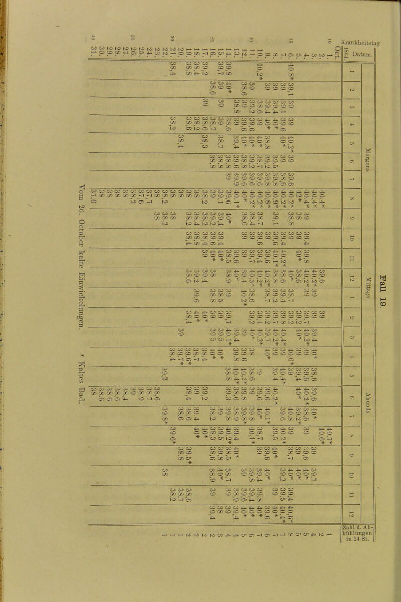 Vom 20. October kalte Einwickelungen. * Kaltes Bacl. W CO SS io NS io IO IO IO to IO IO * i C ffl CD o Ol iU W IO ~ OfflCO •io5ü<it.ww^oca)' c l cs ox 4_ CO l>C H-k 2- K rankheitstag CO WWW CD CD CD JO 4- qd 4- 'io CO CO © cs 4- © io * CO CO 4- tßCO CD * CO CO CD © o CO CO co CO s s s c CO o CO © co co co co co co co co CO CO © 00 CO © CO CO CD IO Ci 4- ^ I CO CO CO CO CO CO CO CO CO CO CO1 4— 4— co CO CD CDQOODCDCOCDOoSSooScO C5 © co CD co CD 'co co CD *bl W 4- hk* >r* W CO o O O CD 45. * * * *r. CD o o *to * COCOCOCOCOCOCOCOCOCOCO ppo CO O GO CD Cß o p O O 'qd cd cd c: cd lo -i Io cn WWWWWWWWWWWWWWWWWW4-hk.W£*4-4i't.rfi^4-4^0- -lCDCDX'CDCD^-l(Xl*C/)^(/)'GOa)OÜCOCCOOOOClOCOO J -c -c. * w -v -v WWWWWWWWW CO CO CO co CO CO CO QD CO co o b b co cd~o © © IvJQ-l to IO IO GO CO IO to * * * * * * 4^. 45. 4. * * * co co co CD oo CD Io W W W W W 4* GO GO GO O CD O 'Io^LsdIo^ * co co co GDJD GO ©'45. -1 co CO co co co JD'GD CO 'oo co co CO CO CO co co co co co co co CO co CD CD CD CO CO CO co co CO CD co co © © 4^ GD ►4* © 4. 05 05 >fc. ►4 CO 4* 45. co co co co CO co ►4 c— 45. co CO o O (D co co CO co CO O o © © * * bi 05 bj 4. 05 Io * 00 * * Co CO CO co co 4. co 45. 45- 4— CO co 45* co 4— 45. CD CO CO CD CD o co O O o CD GD © CD © © CO to 4- CO' * 4- co to to GD 05 * © io to *• * * * * co CO co co 45. co co CO CO co © co CO CD CD co co CD GD CO co CD © © © GD Cn IO * 05 to 45. ^1 co 4. 4- CO co co co co co co CO co CO co co CD o o CO co CO CO co CO co CO © © © © 4. * * 4- io bl CD io io bl CO co co 4- co co 4. 4. co 4- 4- 4- 45. co CO CO CO CO co © o CO O © © © CT» cn r—k 4- * to ^1 to 4- * IO 45* * * * * * co co co co co 4-* 44. co co co 4-. co CO 4- CO co 45. CD CO CO D O CO co ■X> o co CO © © © © 4. —1 © —1 4. * * QD 05 * 05 -x- * * * £• Datum. 4 p p co 1*0 co CO 4. I GO O ■ co I CD : w-~ © 4^ co © co * co co co co co oo Q Q wwwo:wwwww GO GO OO GO GO CD QO CD O) b o b 4— b-io co co co CD O CO co co JO CD wo co co co co CD 1 45. 'vP Io * 44 4— CO O O CO * k/b * GD * co co co 00 CDO 'Ci CT' 4. w w w w w w > CD CO CO CD _© CO C tO GD CO CD ÖD * CO 4. CO o CO co 4- CO CD o : io 05 * * co 45. 4— CO CO 45. CO 45.CO co 45. CO co 45.4. © © © <00 © © © ©CD ©©© © ©O s 05 •x- * CO Ol to rf. bi er» IO © bi * * * * * -x- co CO CO 4- CO © 45» CO CO GO co 00 © CD © GD © © © © CD © © © QO Cn 05 05 Oi * 05 * Gj 05 -x- co CO 45. CO CO © CO 45. CO 4g. 45. 4-. CO CD QO © GD © © © © ©©©O© •—* “cd * ’-J * to***^ co co co co co co co co co co co co '00 CD CD © © 'QD co CO CD OO® £ to —1 05 OOllü» in if. OQOOCOOOOCOOOO W W * * *05 *k.'o5 * * IO IO IO IO CO (£. Ol C5 —1 05 -1 —1 00 O' in >£■ IO 1 Zahl d. Ab- kühlungen in 24 St.