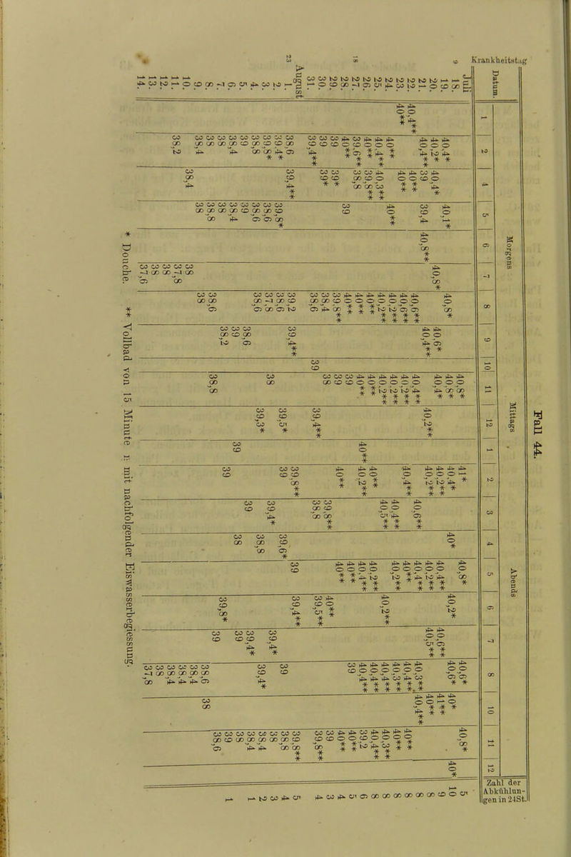 Doucke. ** Vollbad von 15 Minute n mit nachfolgender Eiswasserbegiessung. i > !rt ^ Qo W CO to to N5 io io K2 to io to k: ^ H- ►— £ H-OOCÄ-lCiUi^wwI-OcOCß 4*> 4* * * CO COCOCOCOCOCOCOCOCO CD CD CD CD CD CD CD JD CD CO Io Ip. Ip. CO UO ^ 05 * * 4- * ■# CDCDCDOCDOOO * *°* *■* * * * * 4* 4— 4- oco 4- IO 4* * * * * CO CD co CD Ip* * * CO CO CD CD * * co co 4^ 00 oo *00'co co * * * * 4^ 4* CO 4^ C O CD O * * * * 4* -X- cocococococococo CO CD CD CD CD CD CD CD QO Ip- DD GO * co 4- CO 4* CD O CD O * * 4* * 4^. O 'cd * * co co co co CO -4 CO CO —I CO 4> o co * co co co oo co co co co JO -J 00 CD 'o co C5 Io C0COCO4^4-4*-kP*4*4*4^ 4^ OOGOCDOOOOOOO O 05 4*00 t t J Io Io 05 05 CO *^^^**** * * * * * * co co CO CO CD GO CO JD ~4* * * 4* 4* O O Ip- 05 * * * CO CD co co co co CCC0C04*^4-^^^ CO CD CD O oppco t t to to Io '4*. * * * * * * * * * * 4* 4* 4^- ppp Ip* 00 oo * * * co co co CD CD CD co an 4- * * * * 4* JD Io ‘ * * 39 4* O * * CO co co 4- 4- 4* 4* 4^. kP» 4* 4*- CD CD CD O O O O O O O — 'cd * •'J. « * to w 4* “io to 4. * * * * * * * * * * * * * CO CD CO co co ►P. 4* 4* CD CD CD O O _o 45» QO CD CJi 4* C5 * * * * * * * * * CO co co po Io co JD 05 * 4* O * co CD 4*. 4*. 4*. 4^ O O O O * * * * 45». to * * * * 4*. 4* 4=* 4* 4* OOOOO * * to >10 4^ * ^ * * * * * * * 4» O Io * co CO 4- 4* 4* CD CD CD O 0 QO * Ip» * cjt 5 * Io * to * * * CO CD CO CO CD JD Ip» * co JD Ip* * 4* 45* jo a> Cb 0 * * * * co co co co co CO QO QO CD CD CD 'cd Ip. 4* 4»» O5 co CO CD CD Ip* * de ►£. £* i* >*■ CD O O O O O _ O VVVwVw ****** *****.* 4* 4* OJD C5 C5 * * 00 38 ® 0 0 - * * * * * * * 0 cocococococococo CD CD CD CD CD CD CD CD I75 Ip»4* cd 00 CD CD O O CD O O O O Io 1 JIoIpco J * * * * * * * JD> Io * 2 * * * * 4* — o * S3CO>t»U’ ^WlP-WOitXlOOCCOOOOOOtDOÜ' ö »3 C 3 o -t CO 3 g St e CJC Zahl der Abkülilun gen in *24St hd E £