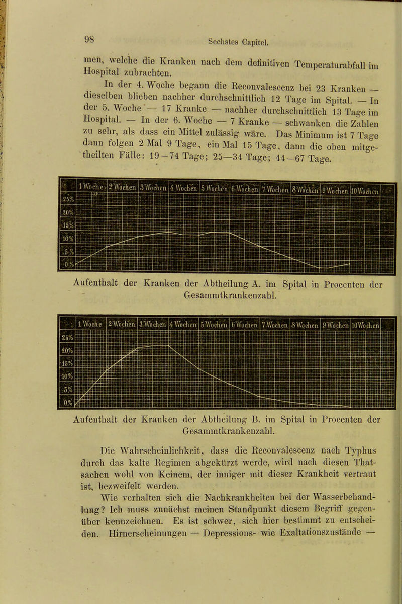 men, welche die Kranken nach dem definitiven Temperaturabfall im Hospital zubrachten. In der 4. Woche begann die Reconvalescenz bei 23 Kranken — dieselben blieben nachher durchschnittlich 12 Tage im Spital. — In der 5. Woche — 17 Kranke — nachher durchschnittlich 13 Tage im Hospital. — ln der 6. Woche — 7 Kranke — schwanken die Zahlen zu sehr, als dass ein Mittel zulässig wäre. Das Minimum ist 7 Tage dann folgen 2 Mal 9 Tage, ein Mal 15 Tage, dann die oben mitge- theilten Fälle: 19-74 Tage; 25—34 Tage; 44-67 Tage. Aufenthalt der Kranken der Abtheilung A. im Spital in Procenten der Gesammtkrankenzahl. 6 Wochen 7 Wo eben 8 Wochen 9 Wochen Aufenthalt der Kranken der Abtheilung B. im Spital in Procenten der Gesammtkrankenzahl. Die Wahrscheinlichkeit, dass die Reconvalescenz nach Typhus durch das kalte Regimen abgekürzt werde, wird nach diesen Tliat- sachen wohl von Keinem, der inniger mit dieser Krankheit vertraut ist, bezweifelt werden. Wie verhalten sich die Nachkrankheiten bei der Wasserbehand- lung? Ich muss zunächst meinen Standpunkt diesem Begriff gegen- über kennzeichnen. Es ist schwer, sich hier bestimmt zu entschei- den. Hirnerscheinungen — Depressions- wie Exaltationszustände —