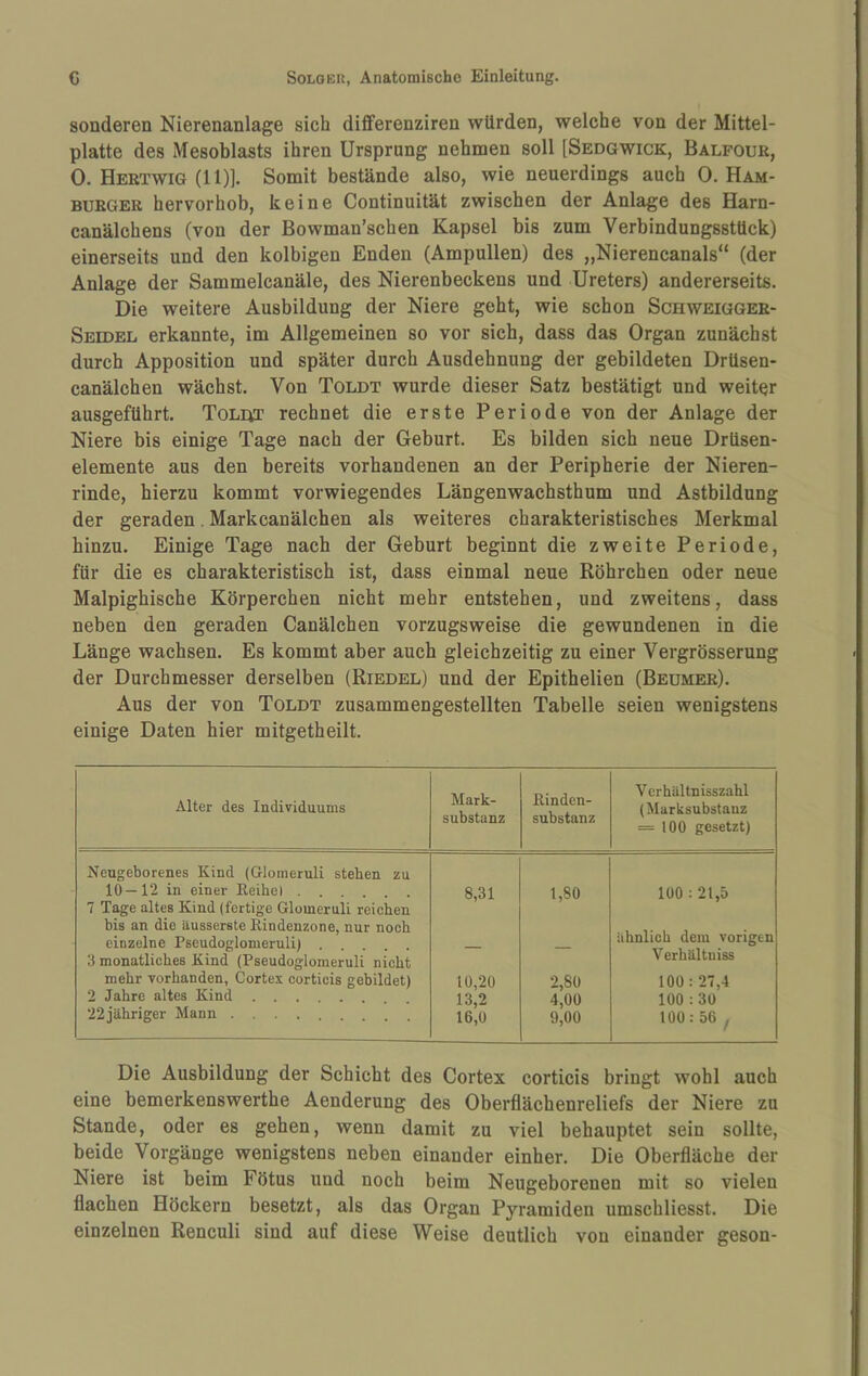 sonderen Nierenanlage sich dififerenziren würden, welche von der Mittel¬ platte des Mesoblasts ihren Ursprung nehmen soll [Sedgwick, Balfoue, 0. Hertwig (11)]. Somit bestände also, wie neuerdings auch 0. Ham¬ burger hervorhob, keine Continuität zwischen der Anlage des Harn- canälchens (von der Bowman’schen Kapsel bis zum Verbindungsstück) einerseits und den kolbigen Enden (Ampullen) des „Nierencanals“ (der Anlage der Sammelcanäle, des Nierenbeckens und Ureters) andererseits. Die weitere Ausbildung der Niere geht, wie schon Schweigger- Seidel erkannte, im Allgemeinen so vor sich, dass das Organ zunächst durch Apposition und später durch Ausdehnung der gebildeten Drüsen- canälchen wächst. Von Toldt wurde dieser Satz bestätigt und weiter ausgeführt. Tomr rechnet die erste Periode von der Anlage der Niere bis einige Tage nach der Geburt. Es bilden sich neue Drüsen¬ elemente aus den bereits vorhandenen an der Peripherie der Nieren¬ rinde, hierzu kommt vorwiegendes Längenwachsthum und Astbildung der geraden. Markcanälchen als weiteres charakteristisches Merkmal hinzu. Einige Tage nach der Geburt beginnt die zweite Periode, für die es charakteristisch ist, dass einmal neue Röhrchen oder neue Malpighische Körperchen nicht mehr entstehen, und zweitens, dass neben den geraden Canälchen vorzugsweise die gewundenen in die Länge wachsen. Es kommt aber auch gleichzeitig zu einer Vergrösserung der Durchmesser derselben (Riedel) und der Epithelien (Beumer). Aus der von Toldt zusammengestellten Tabelle seien wenigstens einige Daten hier mitgetheilt. Alter des Individuums Mark¬ substanz Rinden¬ substanz V erhältnisszahl (Marksubstanz = 100 gesetzt) Neugeborenes Kind (Glomeruli stehen zu 10—12 in einer Reihe! .... 8,31 1,80 100 : 21,5 7 Tage altes Kind (fertige Glomeruli reichen bis an die Uusserste Rindenzone, nur noch einzelne Pseudoglomeruli) . ähnlich dem vorigen 3 monatliches Kind (Pseudoglomeruli nicht mehr vorhanden, Cortex corticis gebildet) 10,20 2,80 Verhältniss 100:27,4 2 Jahre altes Kind. 13,2 4,00 100 : 30 22jähriger Mann. 16,0 9,00 100:56 ! Die Ausbildung der Schicht des Cortex corticis bringt wohl auch eine bemerkenswerthe Aenderung des Oberflächenreliefs der Niere zu Stande, oder es gehen, wenn damit zu viel behauptet sein sollte, beide Vorgänge wenigstens neben einander einher. Die Oberfläche der Niere ist beim Fötus und noch beim Neugeborenen mit so vielen flachen Höckern besetzt, als das Organ Pyramiden umschliesst. Die einzelnen Renculi sind auf diese Weise deutlich von einander geson-