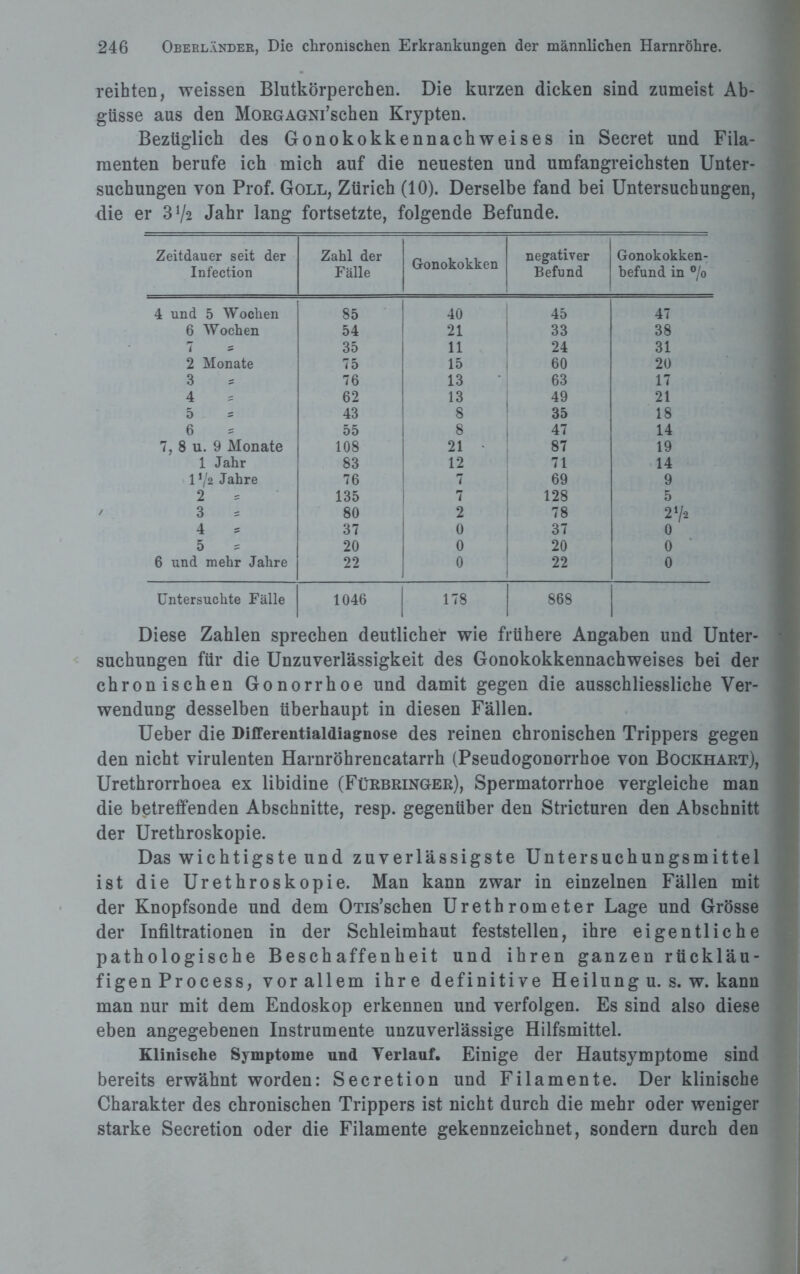 reihten, weissen Blutkörperchen. Die kurzen dicken sind zumeist Ab¬ güsse aus den MoRGAGNi’schen Krypten. Bezüglich des Gonokokkennachweises in Secret und Fila¬ menten berufe ich mich auf die neuesten und umfangreichsten Unter¬ suchungen von Prof. Goll, Zürich (10). Derselbe fand bei Untersuchungen, die er 3V2 Jahr lang fortsetzte, folgende Befunde. Zeitdauer seit der Infection Zahl der Fälle Gonokokken negativer Befund Gonokokken¬ befund in % 4 und 5 Wochen 85 40 45 47 6 Wochen 54 21 33 38 7 = 35 11 24 31 2 Monate 75 15 60 20 3 76 13 63 17 4 62 13 49 21 5 43 8 35 18 6 55 8 47 14 7, 8 u. 9 Monate 108 21 87 19 1 Jahr 83 12 71 14 172 Jahre 76 7 69 9 2 = 135 7 128 5 3 = 80 2 78 27-2 4 37 0 37 0 5 20 0 20 0 6 und mehr Jahre 22 0 22 0 Untersuchte Fälle 1046 178 868 Diese Zahlen sprechen deutlicher wie frühere Angaben und Unter¬ suchungen für die Unzuverlässigkeit des Gonokokkennachweises bei der chronischen Gonorrhoe und damit gegen die ausschliessliche Ver¬ wendung desselben überhaupt in diesen Fällen. Ueber die Differentialdiagnose des reinen chronischen Trippers gegen den nicht virulenten Harnröhrencatarrh (Pseudogonorrhoe von Bockhart), Urethrorrhoea ex libidine (Fürbringer), Spermatorrhoe vergleiche man die betreffenden Abschnitte, resp. gegenüber den Stricturen den Abschnitt der Urethroskopie. Das wichtigste und zuverlässigste Untersuchungsmittel ist die Urethroskopie. Man kann zwar in einzelnen Fällen mit der Knopfsonde und dem OTis’schen Urethrometer Lage und Grösse der Infiltrationen in der Schleimhaut feststellen, ihre eigentliche pathologische Beschaffenheit und ihren ganzen rückläu¬ figen Pr ocess, vor allem ihre definitive Heilungu. s. w. kann man nur mit dem Endoskop erkennen und verfolgen. Es sind also diese eben angegebenen Instrumente unzuverlässige Hilfsmittel. Klinische Symptome und Verlauf. Einige der Hautsymptome sind bereits erwähnt worden: Secretion und Filamente. Der klinische Charakter des chronischen Trippers ist nicht durch die mehr oder weniger starke Secretion oder die Filamente gekennzeichnet, sondern durch den