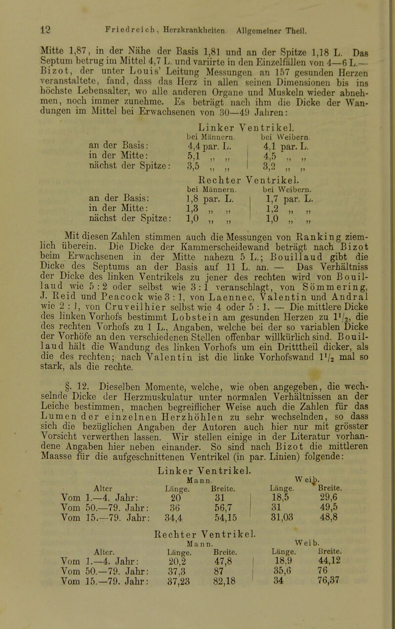 Mitte 1,87, in der Nähe der Basis 1,81 und an der Spitze 1,18 L. Das Septum betrug im Mittel 4,7 L. und variirte in den Einzelfällen von 4—6 L.— Bizot, der unter Louis' Leitung Messungen an L57 gesunden Herzen veranstaltete, fand, dass das Herz in allen seinen Dimensionen bis ins höchste Lebensalter, wo alle anderen Organe und Muskeln wieder abneh- men, noch immer zunehme. Es beträgt nach ihm die Dicke der Wan- dungen im Mittel bei Erwachsenen von 30—49 Jahren: Linker Ventrikel. bei Männern. bei Weibern. anderJSasis: 4,4par. L. , 4,1 par. L. 4,5 ,, in der Mitte: 5,1 nächst der Spitze: 3,5 Rechter Ventrikel, bei Männern. bei Weibern, an der Basis: 1,8 par. L. 1,7 par. L. in der Mitte: 1,3 „ „ .1,2 „ „ nächst der Spitze: 1,0 „ „ 1,0 „ „ ^ 0 Mit diesen Zahlen stimmen auch die Messungen von Ranking ziem- lich überein. Die Dicke der Kammerscheidewand beträgt nach Bizot beim Erwachsenen in der Mitte nahezu 5 L.; Bouillaud gibt die Dicke des Septums an der Basis auf 11 L. an. — Das Verhältniss der Dicke des linken Ventrikels zu jener des rechten wird von Bouil- laud wie 5:2 oder selbst wie 3:1 veranschlagt, von Sömmering, J. Reid und Peacock wie 3:1, von Laennec, Valentin und Andral wie 2 : 1, von Cruveilhier selbst wie 4 oder 5:1. — Die mittlere Dicke des linken Vorhofs bestimmt Lobstein am gesunden Herzen zu l^/j, die des rechten Vorhofs zu 1 L., Angaben, welche bei der so variablen Dicke der Vorhöfe an den verschiedenen Stellen offenbar willkürlich sind. Bouil- laud hält die Wandung des linken Vorhofs um ein Dritttheil dicker, als die des rechten; nach Valentin ist die linke Vorhofswand IV2 nia-l so stark, als die rechte. §. 12. Dieselben Momente, welche, wie oben angegeben, die wech- selnde Dicke der Herzmuskulatur unter normalen Verhältnissen an der Leiche bestimmen, machen begreiflicher Weise auch die Zahlen für das Lumen der einzelnen Herzhöhlen zu sehr wechselnden, so dass sich die bezüglichen Angaben der Autoren auch hier nur mit grösster Vorsicht verv/erthen lassen. Wir stellen einige in der Literatur vorhan- dene Angaben hier neben einander. So sind nach Bizot die mittleren Maasse für die aufgeschnittenen Ventrikel (in par. Linien) folgende: Linker Ventrikel. Mann. W ei^. Alter Länge. Breite. Länge. Breite. Vom 1.—4. Jahr: 20 31 Vom 50.—79. Jahr: 36 56,7 Vom 15.—79. Jahr: 34,4 54,15 18,5 29,6 31 49,5 31,03 48,8 Rechter Ventrikel. Mann. Weib. Alter. Länge. Breite. Länge. Breite. Vom 1.-4. Jahr: 20,2 47,8 1 18.9 44,12 Vom 50.—79. Jahr: 37,3 87 35,6 76 Vom 15.-79. Jahr: 37,23 82,18 ' 34 76,37