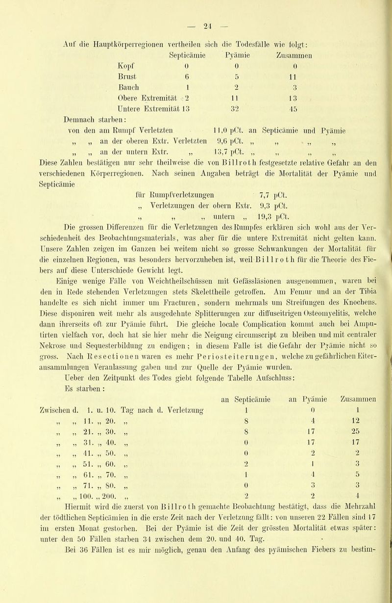 Auf die Hauptkörperregionen vertheilen sich die Todesfälle wie folgt: Septicämie Pyämie Zusammen Kopf 0 0 0 Brust 6 5 11 Bauch 1 2 3 Obere Extremität ; 2 11 13 Untere Extremität 13 32 45 Demnach starben: von den am Rumpf Verletzten 11,0 pCt. an Septicämie und Pyämie „ „ an der oberen Extr. Verletzten 9,6 pCt. „ „ „ „ „ „ an der untern Extr. „ 13,7 pCt. „ „ „ „ Diese Zahlen bestätigen nur sehr theilweise die von Billroth festgesetzte relative Gefahr an den verschiedenen Körperregioueu. Nach seinen Angaben beträgt die Mortalität der Pyämie und Septicämie für Rumpfverletzungen 7,7 pCt. „ Verletzungen der obern Extr. 9,3 pCt. „ „ „ untern „ 19,3 pCt. Die grossen Differenzen für die Verletzungen des Rumpfes erklären sich wohl aus der Ver- schiedenheit des Beobachtuugsmaterials, was aber für die untere Extremität nicht gelten kann. Unsere Zahlen zeigen im Ganzen bei weitem nicht so grosse Schwankungen der Mortalität für die eiüzelnen Kegionen, was besonders hervorzuheben ist, weil B i 11 r o t h für die Theorie des Fie- bers auf diese Unterschiede Gewicht legt. Einige wenige Fälle von Weichtheilschüssen mit Gefässläsionen ausgenommen, Avaren bei den in Eede stehenden Verletzungen stets Skelettheile getroffen. Am Femur und an der Tibia handelte es sich nicht immer um Practuren, sondern mehrmals um Streifungen des Knochens. Diese disponiren weit mehr- als ausgedehnte Splitterungen zur diffuseitrigeu Osteomyelitis, welche dann ihrerseits oft zur Pyämie führt. Die gleiche locale Complication kommt auch bei Ampu- tirten vielfach vor, doch hat sie hier mehr die Neigung circumscript zu bleiben und mit centraler Nekrose und Sequesterbildung zu endigen; in diesem Falle ist die Gefahr der Prämie nicht so gross. Nach R e s e c t i o n e n waren es mehr P e r i o s t e i t e r u n g e n, welche zu gefährlichen Eiter- ansaminlungeü Veranlassung gaben und zur Quelle der Pyämie wurden. Ueber den Zeitpunkt des Todes giebt folgende Tabelle Aufschluss: Es starben: an Septicämie au Pyämie Zusammen Zwischen d. 1. u. 10. Tag nach d. Verletzung 1 0 1 11. „ 20. 11 8 4 12 21. „ 30. 11 8 17 25 31. „ 40. 11 0 17 17 5? i) 41. „ 50. 11 0 2 2 5) 11 51. „ 60. n 2 1 3 11 11 61. „ 70. 11 1 4 5 11 11 71. „ 80. 11 0 3 3 11 11 100. „ 200. 11 2 2 4 Hiermit wird die zuerst von Billro th gemachte Beobachtung bestätigt, dass die Mehrzahl der tödtlichen Septicämien in die erste Zeit nach der Verletzung fäUt: von unseren 22 Fällen sind 17 im ersten Monat gestorben. Bei der Pyämie ist die Zeit der grössten Mortalität etwas später: unter den 50 Fällen starben 34 zwischen dem 20. und 40. Tag. Bei 36 Fällen ist es mh möglich, genau den Anfang des pyämischen Fiebers zu bestim-