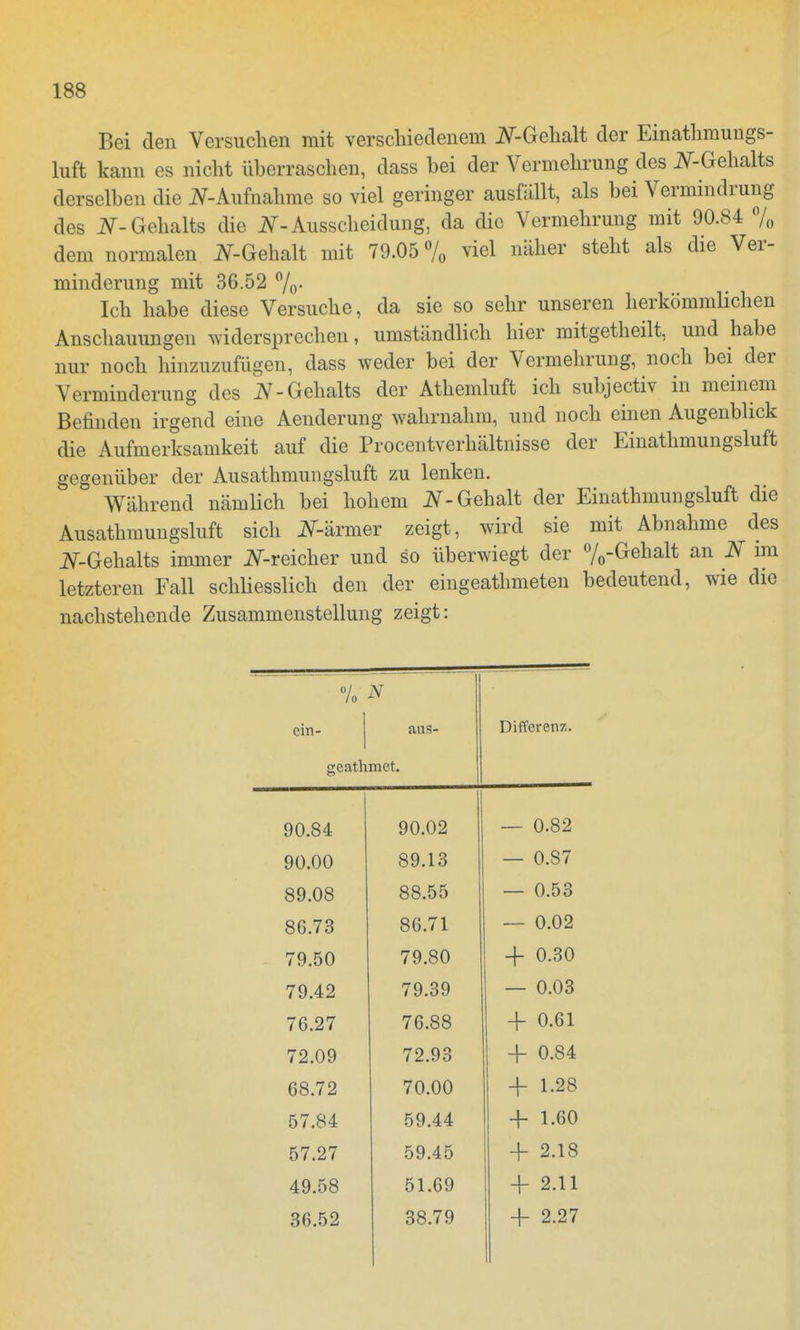 Bei den Versuchen mit verschiedenem jV-Gehalt der Einathmungs- luft kann es nicht überraschen, dass bei der Vermehrung des JV-Gehalts derselben die N-Aufnahme so viel geringer ausfällt, als bei Vermindrung des N- Gehalts die N- Ausscheidung, da die Vermehrung mit 90.84 % dem normalen iV-Gehalt mit 79.05 % viel näher steht als die Ver- minderung mit 36.52 %• Ich habe diese Versuche, da sie so sehr unseren herkömmlichen Anschauungen widersprechen, umständlich hier mitgetheilt, und habe nur noch hinzuzufügen, dass weder bei der Vermehrung, noch bei der Verminderung des N- Gehalts der Athemluft ich subjectiv in meinem Befinden irgend eine Aenderung wahrnahm, und noch einen Augenblick die Aufmerksamkeit auf die Procentverhältnisse der Einathmungsluft gegenüber der Ausathmungsluft zu lenken. Während nämlich bei hohem N- Gehalt der Einathmungsluft die Ausathmungsluft sich JV-ärmer zeigt, wird sie mit Abnahme des iV-Gehalts immer JV-reicher und so überwiegt der %-Gehalt an N im letzteren Fall schliesslich den der eingeathmeten bedeutend, wie die nachstellende Zusammenstellung zeigt: % N cin- aus- Differenz. geathmet. 90.84 90.02 — 0.82 90.00 89.13 — 0.87 89.08 88.55 — 0.53 86.73 86.71 — 0.02 79.50 79.80 -f 0.30 79.42 79.39 — 0.03 76.27 76.88 + 0.61 72.09 72.93 + 0.84 68.72 70.00 4- 1.28 57.84 59.44 4- 1.60 57.27 59.45 4- 2.18 49.58 51.69 4- 2.11 36.52 38.79 4- 2.27