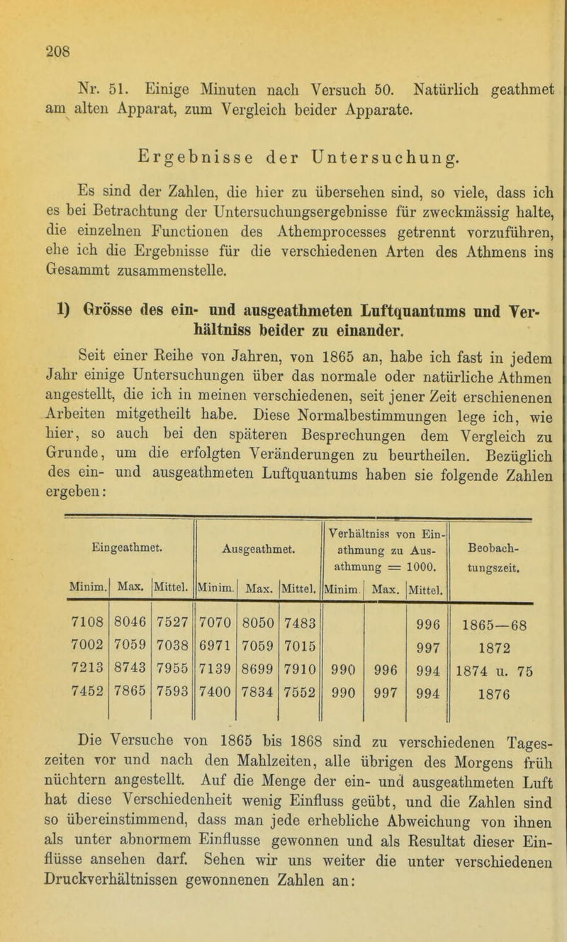 Nr. 51. Einige Minuten nach Versuch 50. Natürlich geathmet am alten Apparat, zum Vergleich beider Apparate. Ergebnisse der Untersuchung. Es sind der Zahlen, die hier zu übersehen sind, so viele, dass ich es bei Betrachtung der Untersuchungsergebnisse für zweckmässig halte, die einzelnen Functionen des Athemprocesses getrennt vorzuführen, ehe ich die Ergebnisse für die verschiedenen Arten des Athmens ins Gesammt zusammenstelle. 1) Grösse des ein- und ausgeathmeten Luftquantums nnd Ver- hältniss beider zu einander. Seit einer Reihe von Jahren, von 1865 an, habe ich fast in jedem Jahr einige Untersuchungen über das normale oder natürliche Athmen angestellt, die ich in meinen verschiedenen, seit jener Zeit erschienenen Arbeiten mitgetheilt habe. Diese Normalbestimmungen lege ich, wie hier, so auch bei den späteren Besprechungen dem Vergleich zu Grunde, um die erfolgten Veränderungen zu beurtheilen. Bezüglich des ein- und ausgeathmeten Luftquantums haben sie folgende Zahlen ergeben: Verhältniss von Ein- Eingeathmet. Ausgeathmet. athmung zu Aus- Beobach- athmung = 1000. tungszeit. Minim. Max. Mittel. Minim. ' Max. Mittel. Minim Max. Mittel. 7108 8046 7527 7070 8050 7483 996 1865—68 7002 7059 7038 6971 7059 7015 997 1872 7213 8743 7955 7139 8699 7910 990 996 994 1874 u. 75 7452 7865 7593 7400 7834 7552 990 997 994 1876 Die Versuche von 1865 bis 1868 sind zu verschiedenen Tages- zeiten vor und nach den Mahlzeiten, alle übrigen des Morgens früh nüchtern angestellt. Auf die Menge der ein- und ausgeathmeten Luft hat diese Verschiedenheit wenig Einfluss geübt, und die Zahlen sind so übereinstimmend, dass man jede erhebliche Abweichung von ihnen als unter abnormem Einflüsse gewonnen und als Resultat dieser Ein- flüsse ansehen darf. Sehen wir uns weiter die unter verschiedenen Druckverhältnissen gewonnenen Zahlen an: