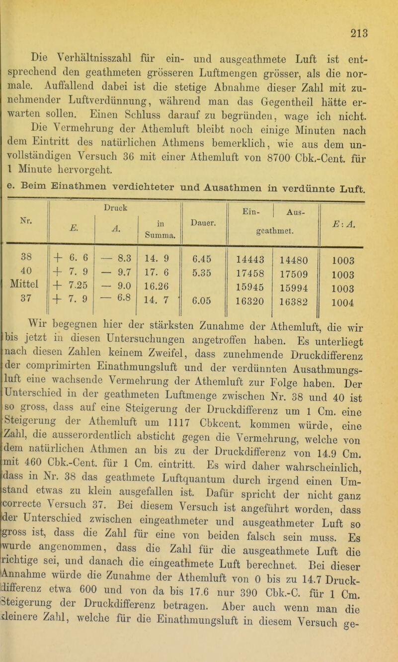 Die Verhältnisszahl für ein- und ausgeathmete Luft ist ent- sprechend den geathmeten grösseren Luftmengen grösser, als die nor- male. Auffallend dabei ist die stetige Abnahme dieser Zahl mit zu- nehmender Luftverdünnung, während man das Gegentheil hätte er- warten sollen. Einen Schluss darauf zu begründen, wage ich nicht. Die Vermehrung der Athemluft bleibt noch einige Minuten nach dem Eintritt des natürlichen Athmens bemerklich, wie aus dem un- vollständigen Versuch 36 mit einer Athemluft von 8700 Cbk,-Cent. für 1 Minute hervorgeht. e. Beim Einathmen verdichteter und Ausathmen in verdünnte Luft. Nr. E. Druck A. in Summa. Dauer. Ein- j Aus- geathmet. E: A. 38 ■f 6. 6 — 8.3 14. 9 6.45 14443 14480 1003 40 7. 9 — 9.7 17. 6 5.35 17458 17509 1003 Mittel + 7.25 — 9.0 16.26 15945 15994 1003 37 + 7. 9 — 6.8 14. 7 6.05 16320 16382 1004 .»« ^ö^5liCii xüci uci öiaiKsuen /iunanme aer Atnemiult, die wir bis jetzt in diesen Untersuchungen angetroffen haben. Es unterliegt nach diesen Zahlen keinem Zweifel, dass zunehmende Druckdifferenz der comprimirten Einathmungsluft und der verdünnten Ausathmungs- luft eine wachsende Vermehrung der Athemluft zur Folge haben. Der Unterschied in der geathmeten Luftmenge zwischen Nr. 38 und 40 ist so gross, dass auf eine Steigerung der Druckdifferenz um 1 Cm. eine Steigerung der Athemluft um 1117 Cbkcent. kommen würde, eine Zahl, die ausserordentlich absticht gegen die Vermehrung, welche von dem natürlichen Athmen an bis zu der Druckdifferenz von 14.9 Cm. mit 460 Cbk.-Cent. für 1 Cm. eintritt. Es wird daher wahrscheinlich, dass in Nr. 38 das geathmete Luftquantum durch irgend einen Um- stand etwas zu klein ausgefallen ist. Dafür spricht der nicht ganz correcte Versuch 37. Bei diesem Versuch ist angeführt worden, dass der Unterschied zwischen eingeathmeter und ausgeathmeter Luft so gross ist, dass die Zahl für eine von beiden falsch sein muss. Es wurde angenommen, dass die Zahl für die ausgeathmete Luft die richtige sei, und danach die eingeathmete Luft berechnet. Bei dieser Annahme würde die Zunahme der Athemluft von 0 bis zu 14.7 Druck- differenz etwa 600 und von da bis 17.6 nur 390 Cbk.-C. für 1 Cm Steigerung der Druckdifferenz betragen. Aber auch wenn man die deinere Zahl, welche für die Einathmungsluft in diesem Versuch ge-