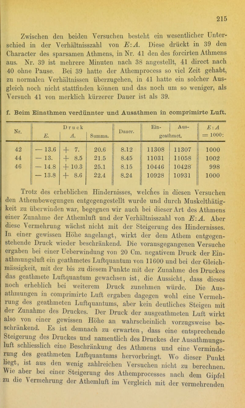 Zwischen den beiden Versuchen bestellt ein wesentlicher Unter- schied in der Verhältnisszahl von E:A. Diese drückt in 39 den Character des sparsamen Athmens, in Nr. 41 den des forcirten Athniens aus. Nr. 39 ist mehrere Minuten nach 38 angestellt, 41 direct nach 40 ohne Pause. Bei 39 hatte der Athemprocess so viel Zeit gehabt, zu normalen Verhältnissen überzugehen, in 41 hatte ein solcher Aus- gleich noch nicht stattfinden können und das noch um so weniger, als Versuch 41 von merklich kürzerer Dauer ist als 39. f. Beim Einathmen verdünnter und Ausathmen in comprimirte Luft. Nr. E. Druck A. Summa. Dauer. Ein- | Aus- geathmet. E:A = 1000: 42 — 13.6 + 7. 20.6 8.12 11308 11307 1000 44 — 13. + 8.5 21.5 8.45 11031 11058 1002 46 — 14.8 + 10.3 25.1 8.15 10446 10428 998 — 13.8 + 8.6 22.4 8.24 10928 10931 1000 Trotz des erheblichen Hindernisses, welches in diesen Versuchen den Athembewegungen entgegengestellt wurde und durch Muskelthätig- keit zu überwinden war, begegnen wir auch bei dieser Art des Athmens einer Zunahme der Athemluft und der Verhältnisszahl von E.A. Aber diese Vermehrung wächst nicht mit der Steigerung des Hindernisses. In einer gewissen Höhe angelangt, wirkt der dem Athem entgegen- stehende Druck wieder beschränkend. Die vorausgegangenen Versuche ergaben bei einer Ueberwindung von 20 Cm. negativem Druck der Ein- athmungsluft ein geathmetes Luftquantum von 11600 und bei der Gleich- mässigkeit, mit der bis zu diesem Punkte mit der Zunahme des Druckes das geathmete Luftquantum gewachsen ist, die Aussicht, dass dieses noch erheblich bei weiterem Druck zunehmen würde. Die Aus- atmungen in comprimirte Luft ergaben dagegen wohl eine Vermeh- rung des geathmeten Luftquantums, aber kein deutliches Steigen mit der Zunahme des Druckes. Der Druck der ausgeathmeten Luft wirkt also von einer gewissen Höhe an wahrscheinlich vorzugsweise be- schränkend. Es ist demnach zu erwarten, dass eine entsprechende Steigerung des Druckes und namentlich des Druckes der Ausathmungs- luft schliesslich eine Beschränkung des Athmens und eine Verminde- rung des geathmeten Luftquantums hervorbringt. Wo dieser Punkt hegt, ist aus den wenig zahlreichen Versuchen nicht zu berechnen Wie aber bei einer Steigerung des Athemprocesses nach dem Gipfel zu die Vermehrung der Athemluft im Vergleich mit der vermehrenden