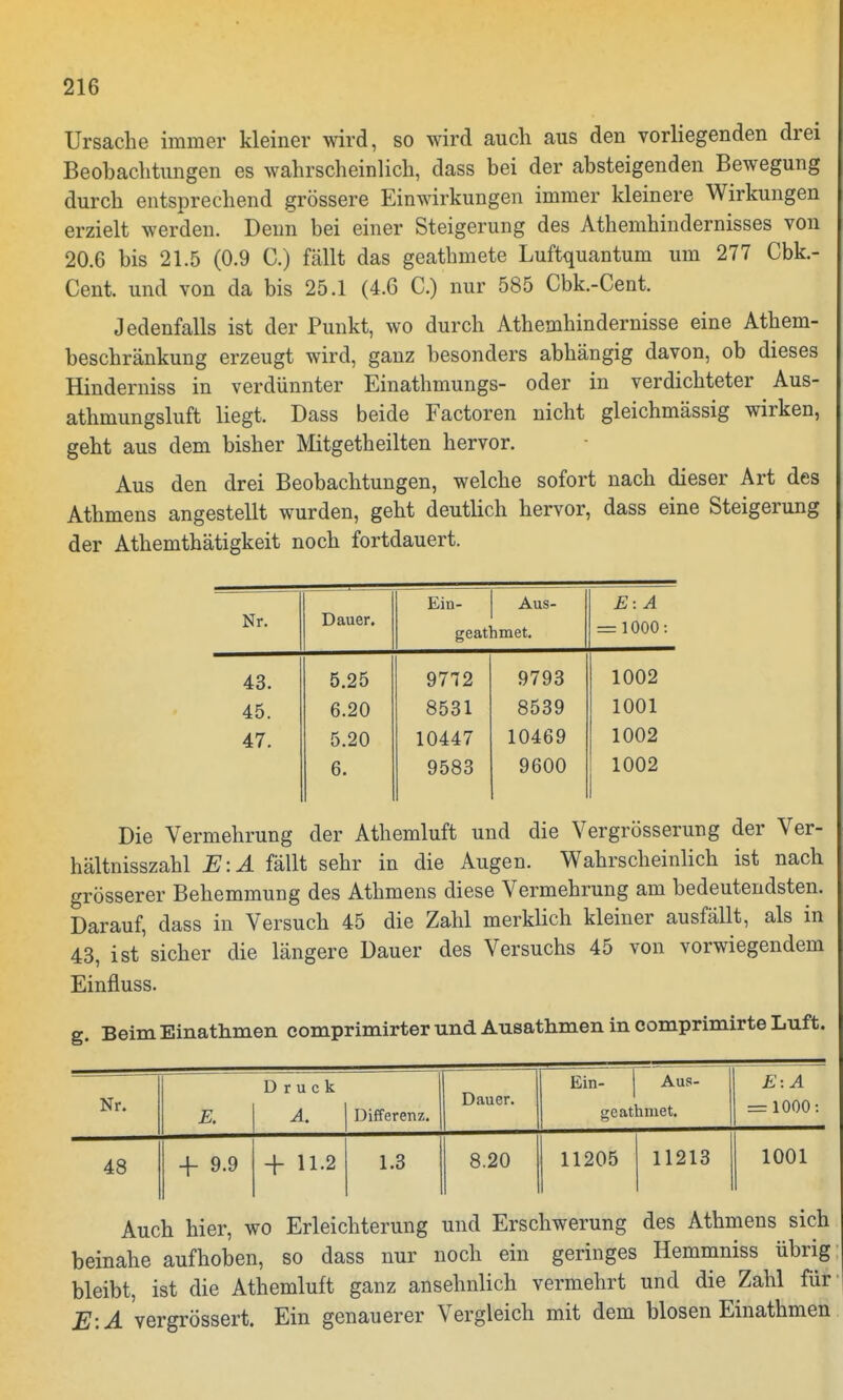 Ursache immer kleiner wird, so wird auch aus den vorliegenden drei Beobachtungen es wahrscheinlich, dass bei der absteigenden Bewegung durch entsprechend grössere Einwirkungen immer kleinere Wirkungen erzielt werden. Denn bei einer Steigerung des Athemhindernisses von 20.6 bis 21.5 (0.9 C.) fällt das geathmete Luftquantum um 277 Cbk.- Cent. und von da bis 25.1 (4.6 C.) nur 585 Cbk.-Cent. Jedenfalls ist der Punkt, wo durch Athemhindernisse eine Athem- beschränkung erzeugt wird, ganz besonders abhängig davon, ob dieses Hinderniss in verdünnter Einathmungs- oder in verdichteter Aus- athmungsluft liegt. Dass beide Factoren nicht gleichmässig wirken, geht aus dem bisher Mitgetheilten hervor. Aus den drei Beobachtungen, welche sofort nach dieser Art des Athmens angestellt wurden, geht deutlich hervor, dass eine Steigerung der Athemthätigkeit noch fortdauert. Nr. Dauer. Ein- Aus- geathmet. E-.A =1000: 43. 5.25 9772 9793 1002 45. 6.20 8531 8539 1001 47. 5.20 10447 10469 1002 6. 9583 9600 1002 Die Vermehrung der Athemluft und die Vergrößerung der Ver- hältnisszahl E:A fällt sehr in die Augen. Wahrscheinlich ist nach grösserer Behemmung des Athmens diese Vermehrung am bedeutendsten. Darauf, dass in Versuch 45 die Zahl merklich kleiner ausfällt, als in 43, ist sicher die längere Dauer des Versuchs 45 von vorwiegendem Einfluss. . Beim Einathmen comprimirter und Ausathmen in comprimirte Luft. Nr. E. Druck A. Differenz. Dauer. Ein- j Aus- geathmet. E-.A = 1000: 48 -f 9.9 + 11.2 1.3 8.20 11205 11213 1001 Auch hier, wo Erleichterung und Erschwerung des Athmens sich beinahe aufhoben, so dass nur noch ein geringes Hemmniss übrig bleibt, ist die Athemluft ganz ansehnlich vermehrt und die Zahl für E:A vergrössert. Ein genauerer Vergleich mit dem blosen Einathmen