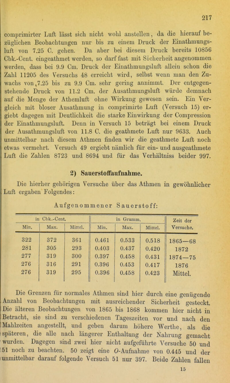 comprimirter Luft lässt sich nicht wohl anstellen, da die hierauf be- züglichen Beobachtungen nur bis zu einem Druck der Einathinungs- luft von 7.25 C. gehen. Da aber bei diesem Druck bereits 10856 Cbk.-Cent. eingeathmet werden, so darf fast mit Sicherheit angenommen werden, dass bei 9.9 Cm. Druck der Einathmungsluft allein schon die Zahl 11205 des Versuchs 48 erreicht wird, selbst wenn man den Zu- wachs von,7.25 bis zu 9.9 Cm. sehr gering annimmt. Der entgegen- stehende Druck von 11.2 Cm. der Ausathmungsluft würde demnach auf die Menge der Athemluft ohne Wirkung gewesen sein. Ein Ver- gleich mit bioser Ausathmung in comprimirte Luft (Versuch 15) er- giebt dagegen mit Deutlichkeit die starke Einwirkung der Compression der Einathmungsluft. Denn in Versuch 15 beträgt bei einem Druck der Ausathmungsluft von 11.8 C. die geathmete Luft nur 9633. Auch unmittelbar nach diesem Athmen finden wir die geathmete Luft noch etwas vermehrt. Versuch 49 ergiebt nämlich für ein- und ausgeathmete Luft die Zahlen 8723 und 8694 und für das Verhältniss beider 997. 2) Sauerstottauf nähme. Die hierher gehörigen Versuche über das Athmen in gewöhnlicher Luft ergaben Folgendes: Aufgenommener Sauerstoff: in Cbk.-Cent. in Gramm. Zeit der Versuche. Min. Max. Mittel. Min. Max. Mittel. 322 372 361 0.461 0.533 0.518 1865—68 281 305 293 0.403 0.437 0.420 1872 277 319 300 0.397 0.458 0.431 1874—75 276 316 291 0.396 0.453 0.417 1876 276 319 295 0.396 0.458 0.423 Mittel. Die Grenzen für normales Athmen sind hier durch eine genügende Anzahl von Beobachtungen mit ausreichender Sicherheit gesteckt. Die älteren Beobachtungen von 1865 bis 1868 kommen hier nicht in Betracht, sie sind zu verschiedenen Tageszeiten vor und nach den ! Mahlzeiten angestellt, und geben darum höhere Werthe, als die späteren, die alle nach längerer Enthaltung der Nahrung gemacht wurden. Dagegen sind zwei hier nicht aufgeführte Versuche 50 und 51 noch zu beachten. 50 zeigt eine 0-Aufnahme von 0.445 und der i unmittelbar darauf folgende Versuch 51 nur 397. Beide Zahlen fallen 15