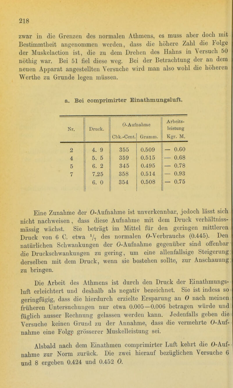 zwar in die Grenzen des normalen Athmens, es muss aber doch mit Bestimmtheit angenommen werden, dass die höhere Zahl die Folge der Muskelaction ist, die zu dem Drehen des Hahns in Versuch 50 aöthig war. Bei 51 fiel diese weg. Bei der Betrachtung der an dem neuen Apparat angestellten Versuche wird man also wohl die höheren Werthe zu Grunde legen müssen. a. Bei comprimirter Einathmungsluft. Nr. Druck. O-Aufnahme Arbeits- leistung Cbk.-Cent. Gramm. Kgr. M. 2 4. 9 355 0.509 — 0.60 4 5. 5 359 0.515 — 0.68 5 6. 2 345 0.495 — 0.78 7 7.25 358 0.514 — 0.93 6. 0 354 0.508 — 0.75 Eine Zunahme der O-Aufnahme ist unverkennbar, jedoch lässt sich nicht nachweisen, dass diese Aufnahme mit dem Druck verhältniss- mässig wächst. Sie beträgt im Mittel für den geringen mittleren Druck von 6 C. etwa V7 des normalen O-Verbrauchs (0.445). Den natürlichen Schwankungen der 0-Aufnahme gegenüber sind offenbar' die Druckschwankungen zu gering, um eine allenfallsige Steigerung: derselben mit dem Druck, wenn sie bestehen sollte, zur Anschauung; zu bringen. Die Arbeit des Athmens ist durch den Druck der Einathmungs- luft erleichtert und deshalb als negativ bezeichnet. Sie ist indess so geringfügig, dass die hierdurch erzielte Ersparung an 0 nach meinen früheren Untersuchungen nur etwa 0.005—0.006 betragen würde und füglich ausser Rechnung gelassen werden kann. Jedenfalls geben die Versuche keinen Grund zu der Annahme, dass die vermehrte O-Auf- nahme eine Folge grösserer Muskelleistung sei. Alsbald nach dem Einathmen comprimirter Luft kehrt die O-Auf- nahme zur Norm zurück. Die zwei hierauf bezüglichen Versuche 6 und 8 ergeben 0.424 und 0.452 0.