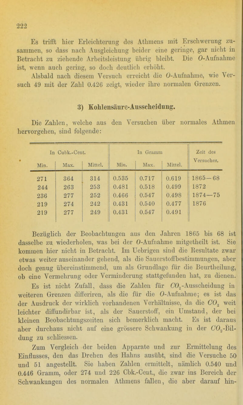 Es trifft liier Erleichterung des Atlimens mit Erschwerung zu- sammen, so dass nach Ausgleichung beider eine geringe, gar nicht in Betracht zu ziehende Arbeitsleistung übrig bleibt. Die O-Aufnahme ist, wenn auch gering, so doch deutlich erhöht. Alsbald nach diesem Versuch erreicht die O-Aufnahme, wie Ver- such 49 mit der Zahl 0.426 zeigt, wieder ihre normalen Grenzen. 3) Kohlensäure-Ausscheidung. Die Zahlen, welche aus den Versuchen über normales Athmen hervorgehen, sind folgende: In Cubk.-Cent. In Gramm Zeit des Min. Max. Mittel. Min. Max. Mittel. Versuches. 271 364 314 0.535 0.717 0.619 1865-68 244 263 253 0.481 0.518 0.499 1872 236 277 252 0.466 0.547 0.498 1874—75 219 274 242 0.431 0.540 0.477 1876 219 277 249 0.431 0.547 0.491 Bezüglich der Beobachtungen aus den Jahren 1865 bis 68 ist dasselbe zu wiederholen, was bei der O-Aufnahme mitgetheilt ist. Sie kommen hier nicht in Betracht. Im Uebrigen sind die Resultate zwar etwas weiter auseinander gehend, als die Sauerstoffbestimmungen, aber doch genug übereinstimmend, um als Grundlage für die Beurtheilung, ob eine Vermehrung oder Verminderung stattgefunden hat, zu dienen. Es ist nicht Zufall, dass die Zahlen für CO%-Ausscheidung in weiteren Grenzen differiren, als die für die O-Aufnahme; es ist das der Ausdruck der wirklich vorhandenen Verhältnisse, da die C02 weit leichter diffundirbar ist, als der Sauerstoff, ein Umstand, der bei kleinen Beobachtungszeiten sich bemerklich macht. Es ist daraus aber durchaus nicht auf eine grössere Schwankung in der 6Y02-Bil- dung zu schliessen. Zum Vergleich der beiden Apparate und zur Ermittelung des Einflusses, den das Drehen des Hahns ausübt, sind die Versuche 50 und 51 angestellt. Sie haben Zahlen ermittelt, nämlich 0.540 und 0.446 Gramm, oder 274 und 226 Cbk.-Cent., die zwar ins Bereich der Schwankungen des normalen Athmens fallen, die aber darauf hin-