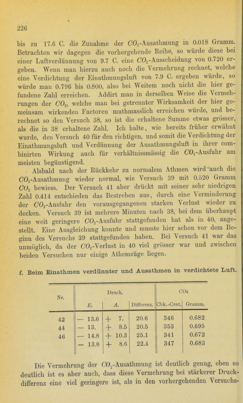 bis zu 17.6 C. die Zunahme der (70,,-Ausathmung in 0.018 Gramm. Betrachten wir dagegen die vorhergehende Reihe, so würde diese bei einer Luftverdünnung von 9.7 C. eine CO,-Ausscheidung von 0.720 er- geben. Wenn man hierzu auch noch die Vermehrung rechnet, welche eine Verdichtung der Einathmungsluft von 7.9 C. ergeben würde, so würde man 0.796 bis 0.800, also bei Weitem noch nicht die hier ge- fundene Zahl erreichen. Addirt man in derselben Weise die Vermeh- rungen der C02, welche man bei getrennter Wirksamkeit der hier ge- meinsam wirkenden Factoren muthmasslich erreichen würde, und be- rechnet so den Versuch 38, so ist die erhaltene Summe etwas grösser, als die in 38 erhaltene Zahl. Ich halte, wie bereits früher erwähnt wurde, den Versuch 40 für den richtigen, und somit die Verdichtung der Einathmungsluft und Verdünnung der Ausathmungsluft in ihrer com- binirten Wirkung auch für verhältnissmässig die C02-Ausfuhr am meisten begünstigend. Alsbald nach der Rückkehr zu normalem Athmen wird auch die COo-Ausathmung wieder normal, wie Versuch 39 mit 0.520 Gramm CO, bewiess. Der Versuch 41 aber drückt mit seiner sehr niedrigen Zahl 0.414 entschieden das Bestreben aus, durch eine Verminderung der C02-Ausfuhr den vorausgegangenen starken Verlust wieder zu decken. Versuch 39 ist mehrere Minuten nach 38, bei dem überhaupt eine weit geringere (702-Ausfuhr stattgefunden hat als in 40, ange- stellt. Eine Ausgleichung konnte und musste hier schon vor dem Be- ginn des Versuchs 39 stattgefunden haben. Bei Versuch 41 war das unmöglich, da der C02-Verlust in 40 viel grösser war und zwischen beiden Versuchen nur einige Athemzüge liegen. f. Beim Einathmen verdünnter und Ausathmen in verdichtete Luft. Druck. C02 Nr. E. A. Differenz. Cbk.-Cent. Gramm. 42 — 13.6 + 7. 20.6 346 0.682 44 — 13. 4- 8.5 20.5 353 0.695 46 — 14.8 4- 10.3 25.1 341 0.672 — 13.8 4- 8.6 22.4 347 0.683 Die Vermehrung der C02-Ausathmung ist deutlich genug, eben so deutlich ist es aber auch, dass diese Vermehrung bei stärkerer Druck- differenz eine viel geringere ist, als in den vorhergehenden Versuchs-