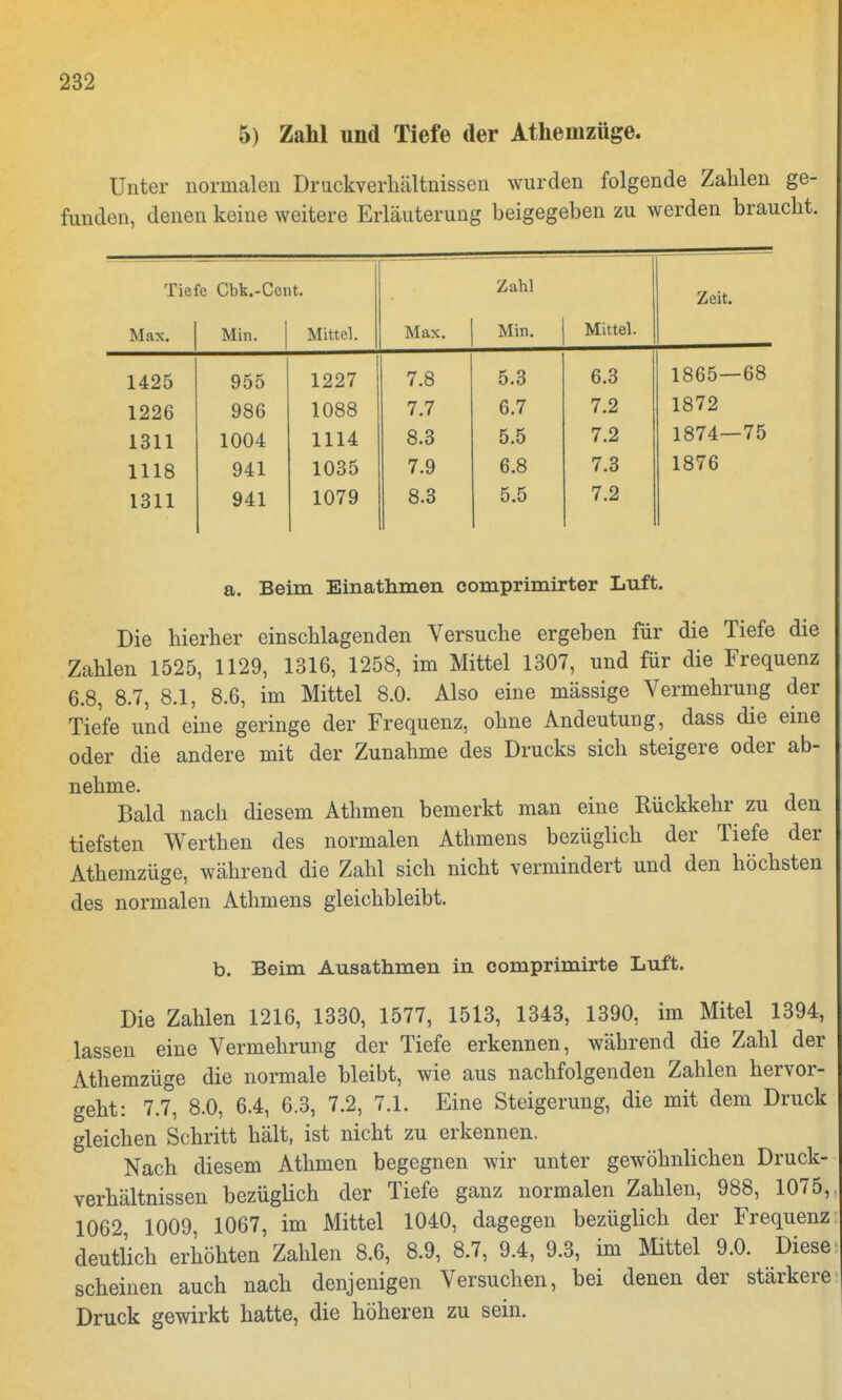 5) Zahl und Tiefe der Athemzüge. Unter normalen Druckverhältnissen wurden folgende Zahlen ge- funden, denen keine weitere Erläuterung beigegeben zu werden braucht. Tiefe Cbk.-Cent. Zahl Zeit. Max. Min. Mittel. Max. Min. Mittel. 1425 955 1227 7.8 5.3 6.3 1865—68 1226 986 1088 7.7 6.7 7.2 1872 1311 1004 1114 8.3 5.5 7.2 1874—75 1118 941 1035 7.9 6.8 7.3 1876 1311 941 1079 8.3 5.5 7.2 a. Beim Einathmen comprimirter Luft. Die hierher einschlagenden Versuche ergeben für die Tiefe die Zahlen 1525, 1129, 1316, 1258, im Mittel 1307, und für die Frequenz 6.8, 8.7, 8.1, 8.6, im Mittel 8.0. Also eine mässige Vermehrung der Tiefe und eine geringe der Frequenz, ohne Andeutung, dass die eine oder die andere mit der Zunahme des Drucks sich steigere oder ab- nehme. Bald nach diesem Athmen bemerkt man eine Rückkehr zu den tiefsten Werthen des normalen Athmens bezüglich der Tiefe der Athemzüge, während die Zahl sich nicht vermindert und den höchsten des normalen Athmens gleichbleibt. b. Beim Ausathmen in comprimirte Luft. Die Zahlen 1216, 1330, 1577, 1513, 1343, 1390, im Mitel 1394, lassen eine Vermehrung der Tiefe erkennen, während die Zahl der Athemzüge die normale bleibt, wie aus nachfolgenden Zahlen hervor- geht: 7.7, 8.0, 6.4, 6.3, 7.2, 7.1. Eine Steigerung, die mit dem Druck gleichen Schritt hält, ist nicht zu erkennen. Nach diesem Athmen begegnen wir unter gewöhnlichen Druck- verhältnissen bezüglich der Tiefe ganz normalen Zahlen, 988, 1075, 1062 1009, 1067, im Mittel 1040, dagegen bezüglich der Frequenz deutlich erhöhten Zahlen 8.6, 8.9, 8.7, 9.4, 9.3, im Mittel 9.0. Diese scheinen auch nach denjenigen Versuchen, bei denen der stärkere Druck gewirkt hatte, die höheren zu sein.