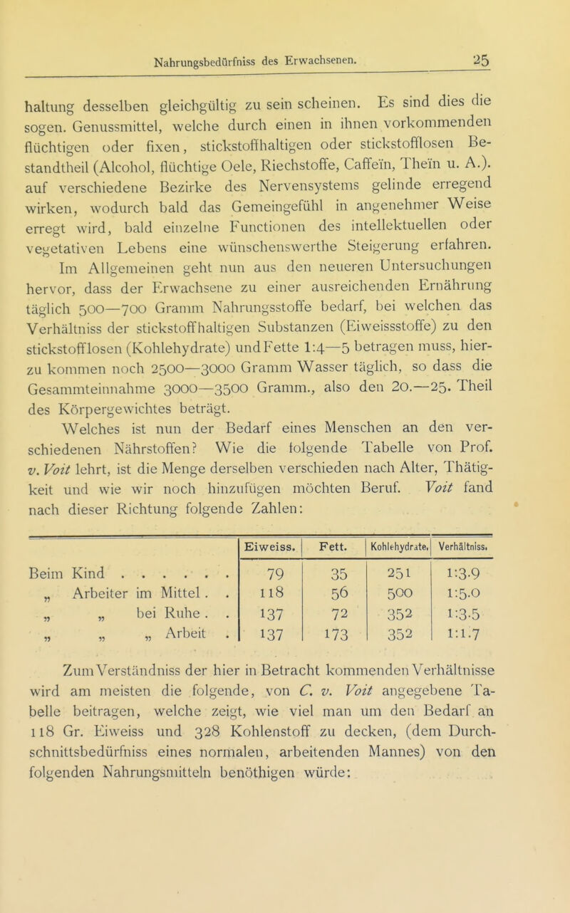 haltimg desselben gleichgültig zu sein scheinen. Es sind dies die sogen. Genussmittel, welche durch einen in ihnen vorkommenden flüchtigen oder fixen, stickstoffhaltigen oder stickstofflosen Be- standtheil (Alcohol, flüchtige Oele, Riechstoffe, Caffein, Thein u. A.). auf verschiedene Bezirke des Nervensystems gelinde erregend wirken, wodurch bald das Gemeingefühl in angenehmer Weise erregt wird, bald einzelne Functionen des intellektuellen oder vegetativen Lebens eine wünschenswerthe Steigerung erfahren. Im Allgemeinen geht nun aus den neueren Untersuchungen hervor, dass der Erwachsene zu einer ausreichenden Ernährung täglich 500—700 Gramm Nahrungsstoffe bedarf, bei welchen das Verhältniss der stickstoffhakigen Substanzen (Eiweissstoffe) zu den Stickstoff losen (Kohlehydrate) und Fette 1:4—5 betragen muss, hier- zu kommen noch 2500—3000 Gramm Wasser täglich, so dass die Gesammteinnahme 3000—3500 Gramm., also den 20.--25. Theil des Körpergewichtes beträgt. Welches ist nun der Bedarf eines Menschen an den ver- schiedenen Nährstoffen? Wie die folgende Tabelle von Prof. V. Voit lehrt, ist die Menge derselben verschieden nach Alter, Thätig- keit und wie wir noch hinzufügen möchten Beruf. Yoit fand nach dieser Richtung folgende Zahlen: Eiweiss. Fett. Kohlehydrate, Verhältniss. Beim Kind . 79 35 251 1--3-9 „ Arbeiter im Mittel. . 118 56 500 l:5-0 V) » bei Ruhe . 137 72 352 1:3-5 V) •>•> •>•> Arbeit . 137 173 352 1:1.7 ZumVerständniss der hier in Betracht kommenden Verhältnisse wird am meisten die folgende, von C. v. Voit angegebene Ta- belle beitragen, welche zeigt, wie viel man um den Bedarf an 118 Gr. Eiweiss und 328 Kohlenstoff zu decken, (dem Durch- schnittsbedürfniss eines normalen, arbeitenden Mannes) von den folgenden Nahrungsmitteln benöthigen würde: