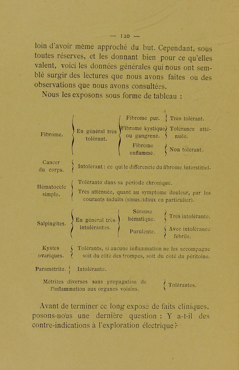 loin d'avoir même approché du but. Cependant, sous toutes réserves, et les donnant bien pour ce qu'elles valent, voici les données générales qui nous ont sem- blé surgir des lectures que nous avons faites ou des observations que nous avons consultées. Nous les exposons sous forme de tableau : Fibrome. En général très tolérant. Fibrome pur. | Très tolérant. Fibrome kystique) Tolérance atté- ou gangrené. ) nuée. Cancer du corps. Intolérant: ce qui le différencie du fibrome interstitiel. Hématocèle simple. Tolérante dans sa période chronique. Très atténuée, quant au symptôme douleur, par les courants induits (sinusoïdaux en particulier). Séreuse hématique. Purulente. { Avec intolérance ( fébrile. Très intolérante. Tolérants, si aucune inflammation ne les accompagne soit du côté des trompes, soit du côté du péritoine. Paramétrite. Intolérante. Métrites diverses sans jjropagation de l'inflammation aux organes voisins. Tolérantes. Avant de terminer ce long exposé de faits cliniques, posons-nous une dernière question : Y a-t-il des contre-indications à l'exploration électrique?'