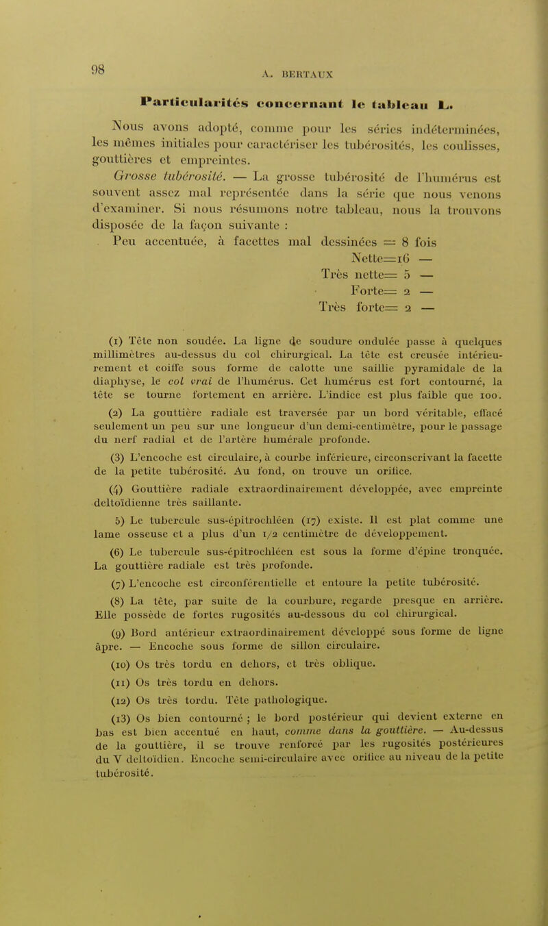 A. BERTAUX Particularités concernant le tableau L,. Nous avons adopte, comme pour les séries indéterminées, les mêmes initiales pour caractériser les tubérosités, les coulisses, gouttières et empreintes. Grosse tubérosité. — La grosse tubérosité de L'humérus esl souvent assez mal représentée dans la série crae nous venons d'examiner. Si nous résumons notre tableau, nous la trouvons disposée de la façon suivante : Peu accentuée, à facettes mal dessinées — 8 fois Nettc=iG — Très nette= 5 — Forte= 2 — Très forte= 2 — (1) Tôle non soudée. La ligne (Je soudure ondulée passe à quelques millimètres au-dessus du col chirurgical. La tète est creusec intérieu- rement et coiffe sous forme de calotte une saillie pyramidale de la diaphyse, le col vrai de l'humérus. Cet humérus est fort contourné, la tête se tourne fortement en arrière. L'indice est plus faible que 100. (2) La gouttière radiale est traversée par un bord véritable, effacé seulement un peu sur une longueur d'un demi-centimètre, pour le passage du nerf radial et de l'artère numérale profonde. (3) L'encoche est circulaire, à courbe inférieure, circonscrivant la facette de la petite tubérosité. Au fond, on trouve un orilice. (4) Gouttière radiale extraordinahement développée, avec empreinte deltoïdienne très saillante. 5) Le tubercule sus-épitroehléen (17) existe. 11 est plat comme une lame osseuse et a plus d'un 1/2 centimètre de développement. (6) Le tubercule sus-épilrochléen est sous la forme d'épine tronquée. La gouttière radiale est très profonde. (7) L'encoche est circonférenticllc et entoure la petite tubérosité. (8) La tête, par suite de la courbure, regarde presque en arrière. Elle possède de fortes rugosités au-dessous du col chirurgical. (9) Bord antérieur extraordinairement développé sous forme de ligne âpre. — Encoche sous forme de sillon circulaire. (10) Os très tordu en dehors, et très oblique. (11) Os très tordu en dehors. (12) Os très tordu. Tète pathologique. (13) Os bien contourné ; le bord postérieur qui devient externe en bas est bien accentué en haut, comme dans la gouttière. — Au-dessus de la gouttière, il se trouve renforcé par les rugosités postérieures du V dcltoïdicn. Encoche semi-circulaire avec orilice au niveau de la petite tubérosité.