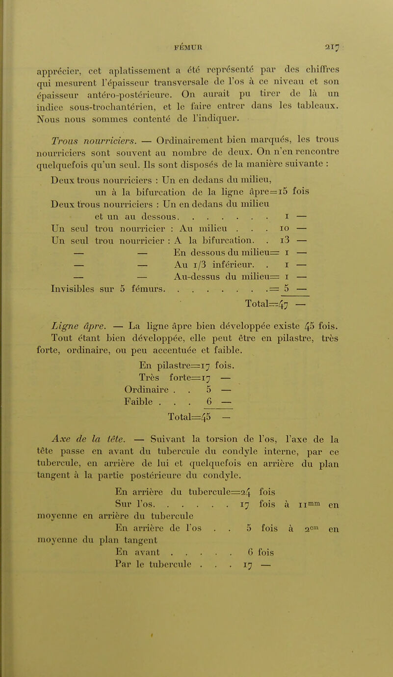 apprécier, cet aplatissement a été représenté par des chiffres qui mesurent l'épaisseur transversale de l'os à ce niveau et son épaisseur antéro-postérieure. On aurait pu tirer de là un indice sous-trochantérien, et le faire entrer dans les tableaux. Nous nous sommes contenté de l'indiquer. Trous nourriciers. — Ordinairement bien marqués, les trous nourriciers sont souvent au nombre de deux. On n'en rencontre quelquefois qu'un seul. Ils sont disposés de la manière suivante : Deux trous nourriciers : Un en dedans du milieu, un à la bifurcation de la ligne âpre=i5 fois Deux trous nourriciers : Un en dedans du milieu et un au dessous 1 — Un seul trou nourricier : Au milieu . . .10 — Un seul trou nourricier : A la bifurcation. . i3 — — — En dessous du milieu= 1 — — — Au i/3 inférieur. . 1 — — — Au-dessus du milieu= 1 — Invisibles sur 5 fémurs = 5 — Total=47 — Ligne âpre. — La ligne âpre bien développée existe 45 fois. Tout étant bien développée, elle peut être en pilastre, très forte, ordinaire, ou peu accentuée et faible. En pilastre=i7 fois. Très forte=i7 — Ordinaire . 5 — Faible . . . 6 — Total=45 - Axe de la tête. — Suivant la torsion de l'os, l'axe de la tête passe en avant du tubercule du condyle interne, par ce tubercule, en arrière de lui et quelquefois en arrière du plan tangent à la partie postérieure du condyle. En arrière du tubercule—24 fois Sur l'os 17 fois à nmm en moyenne en arrière du tubercule En arrière de l'os . . 5 fois à 2cm en moyenne du plan tangent En avant 6 fois Par le tubercule . . 17 —