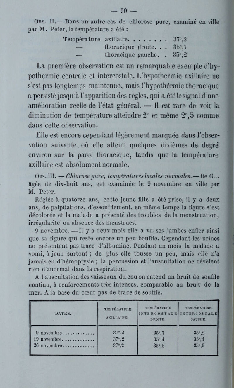 Obs. II. — Dans un autre cas de chlorose pure, examiné en ville par M. Peter, la température a été : Température axillaire 37°,2 — thoracique droite. . . 35°,7 — thoracique gauche. . 35°,2 La première observation est un remarquable exemple d’hy- pothermie centrale et intercostale. L’hypothermie axillaire ne s’est pas longtemps maintenue, mais l’hypothérmie thoracique a persisté jusqu’à l’apparition des règles, qui a été le signal d’une amélioration réelle de l’état général. — 11 est rare de voir la diminution de température atteindre 2° et même 2°,5 comme dans cette observation. Elle est encore cependant légèrement marquée dans l’obser- vation suivante, où elle atteint quelques dixièmes de degré environ sur la paroi thoracique, tandis que la température axillaire est absolument normale. Obs. III. — Chlorose pure, températures locales normales. — De G... âgée de dix-huit ans, est examinée le 9 novembre en ville par M. Peter. Réglée à quatorze ans, cette jeune fille a été prise, il y a deux ans, de palpitations, d’essoufflement, en même temps la figure s’est décolorée et la malade a présenté des troubles de la menstruation, irrégularité ou absence des menstrues. 9 novembre. —Il y a deux mois elle a vu ses jambes enfler ainsi que sa figure qui reste encore un peu bouffie. Cependant les urines ne présentent pas trace d’albumine. Pendant un mois la malade a vomi, à jeun surtout; de plus elle tousse un peu, mais elle n’a jamais eu d’hémoptysie ; la percussion et l’auscultation ne révèlent rien d’anormal dans la respiration. A l’auscultation des vaisseaux du cou on entend un bruit de souffle continu, à renforcements très intenses, comparable au bruit de la mer. A la base du cœur pas de trace de souffle. DATES. TEMPÉRATURE AXILLAIRE. TEMPÉRATURE INTERCOSTALE DROITE. TEMPÉRATURE INTERCOSTAL E GAUCHE. 9 novembre 37°,2 35°, 7 35°,2 19 novembre 37°,2 35°, 4 35°,4 26 novembre 37°,2 35°, 8 35°,9 1