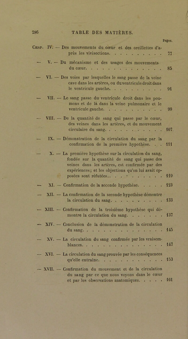 t 286 TABLE DES MATliiRES. Pagos. Chap. IV. — Des mouvements du cceur et des oreillettes d’a- pres les vivisections 77 — V. — Du mecanisme et des usages des mouvements du coeur 85 — VI. — Des voies par lesquelles le sang passe de la veine cave dans les arteres, ou duventricule droit dans le ventricule gauche 91 — VII. — Le sang passe du ventricule droit dans les pou- mons et de la dans la veine pulmonaire et le ventricule gauche 99 — VIII. — De la quantite de sang qui passe par le coeur, des veines dans les arteres, et du mouvement circulaire du sang 107 — IX. — Demonstration de la Circulation du sang par la confirmation de la premiere hypothese. . . Ill — X. — La premiere hypothese surla circulation du sang, fondee sur la quantity de sang qui passe des veines dans les arteres, est confirmee par des experiences; et les objections qu’on lui avait op- posees sont risfutees.. . . • 119 — XI. — Confirmation de la seconde hypothese 123 — XII. — La confirmation de la seconde hypothese demontre la circulation du sang 133 — XIII. — Confirmation de la troisieme hypothese qui de- montre la circulation du sang 137 — XIV. — Conclusion de la demonstration de la circulation du sang 145 — XV. — La circulation du sang confirmee par les vraisem- blances 147 — XVI. — La circulation du sang prouvee par les consequences qu’elle entraine 153 •— XVII. — Confirmation du mouvement et de la circulation du sang par ce que nous voyons dans le cceur et par les observations anatomiques 161