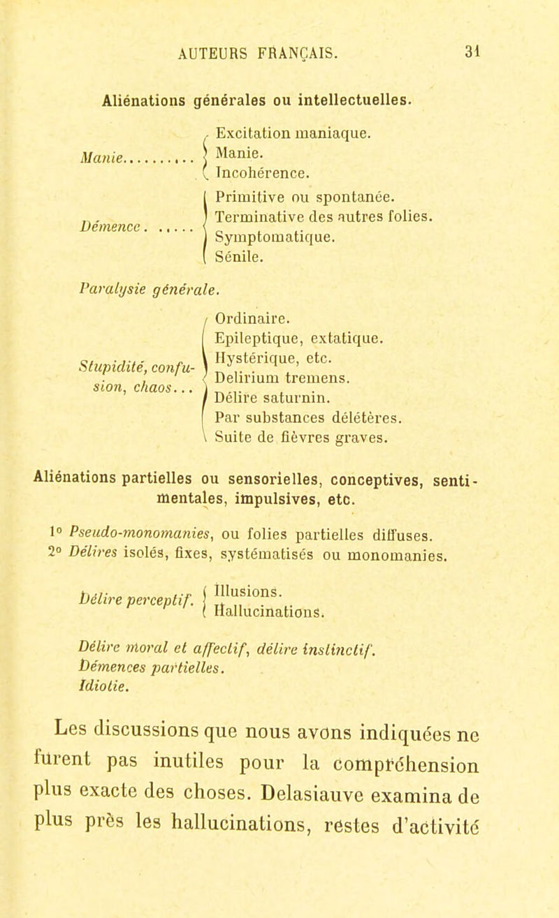 Aliénations générales ou intellectuelles. Excitation maniaque. Matiie \ Manie. Incohérence. Primitive ou spontanée. Terminative des autres folies. Symptomatique. Sénile. Démence. Paralysie générale. (Ordinaire. Epileptique, extatique. Hystérique, etc. „. \ Delirium tremens. Délire saturnin. Par substances délétères. Suite de fièvres graves. sion, chaos. Aliénations partielles ou sensorielles, conceptives, senti- mentales, impulsives, etc. 1 Pseudo-monomanies, ou folies partielles diffuses. 20 Délires isolés, fixes, systématisés ou monomanies. Mire perceptif, l^^^'f. i Flallucjnations. Délire Moral et affectif, délire inslinctif. Démences partielles. Idiotie. Les discussions que nous avons indiquées ne furent pas inutiles pour la Compfdliension plus exacte des choses. Delasiauve examina de plus près les hallucinations, restes d'activité