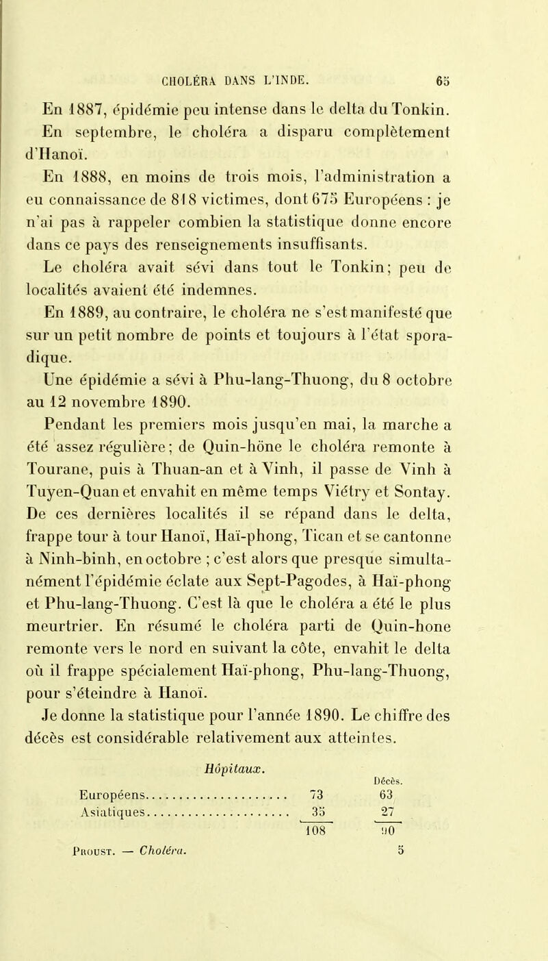 En 1887, épidémie peu intense dans le delta du Tonkin. En septembre, le choléra a disparu complètement d'Hanoï. En 1888, en moins de trois mois, l'administration a eu connaissance de 818 victimes, dont 675 Européens : je n'ai pas à rappeler combien la statistique donne encore dans ce pays des renseignements insuffisants. Le choléra avait sévi dans tout le Tonkin; peu de localités avaient été indemnes. En 1889, au contraire, le choléra ne s'est manifesté que sur un petit nombre de points et toujours à l'état spora- dique. Une épidémie a sévi à Phu-lang-Thuong, du 8 octobre au 12 novembre 1890. Pendant les premiers mois jusqu'en mai, la marche a été assez régulière; de Quin-hône le choléra remonte à Tourane, puis à Thuan-an et à Vinh, il passe de Vinh à Ïuyen-Quanet envahit en même temps Viétry et Sontay. De ces dernières localités il se répand dans le delta, frappe tour à tour Hanoï, Haï-phong, Tican et se cantonne à Ninh-binh, en octobre ; c'est alors que presque simulta- nément l'épidémie éclate aux Sept-Pagodes, à Haï-phong et Phu-lang-Thuong. C'est là que le choléra a été le plus meurtrier. En résumé le choléra parti de Quin-hone remonte vers le nord en suivant la côte, envahit le delta où il frappe spécialement Haï-phong, Phu-lang-Thuong, pour s'éteindre à Hanoï. Je donne la statistique pour l'année 1890. Le chiffre des décès est considérable relativement aux atteintes. Hôpitaux. Décès. 73 63 35 27 108 iiO Proust. — Choléra. 5 Européens Asiatiques