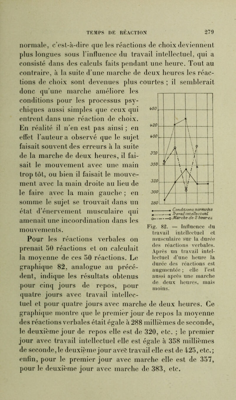 normale, c'est-à-dire que les réactions de choix deviennent plus longues sous l’influence du travail intellectuel, qui a consisté dans des calculs faits pendant une heure. Tout au contraire, à la suite d’une marche de deux heures les réac- tions de choix sont devenues plus courtes ; il semblerait donc qu’une marche améliore les conditions pour les processus psy- chiques aussi simples que ceux qui entrent dans une réaction de choix. En réalité il n’en est pas ainsi ; en effet l’auteur a observé que le sujet faisait souvent des erreurs à la suite de la marche de deux heures, il fai- sait le mouvement avec une main trop tôt, ou bien il faisait le mouve- ment avec la main droite au lieu de le faire avec la main gauche ; en somme le sujet se trouvait dans un état d’énervement musculaire qui amenait une incoordination dans les mouvements. Pour les réactions verbales on prenait 50 réactions et on calculait la moyenne de ces 50 réactions. Le graphique 82, analogue au précé- dent, indique les résultats obtenus pour cinq jours de repos, pour (juatre jours avec travail intellec- tuel et pour quatre jours avec marche de deux heures. Ce graphique montre que le premier jour de repos la moyenne des réactions verbales était égale à 288 millièmes de seconde, le deuxième jour de repos elle est de 320, etc. ; le premier jour avec travail intellectuel elle est égale à 358 millièmes de seconde, le deuxième jour avec travail elle est de 425, etc.; enfin, pour le premier jour avec marche elle est de 357, pour le deuxième jour avec marche de 383, etc. . « Conditions norme tes x. -x Travail intellectuel o —o Marche de Z heures Fig. 82. — Influence du travail intellectuel et musculaire sur la durée des réactions verbales. Après un travail intel- lectuel d’une heure la durée des réactions est augmentée ; elle l’est aussi après une marche de deux heures, mais moins.