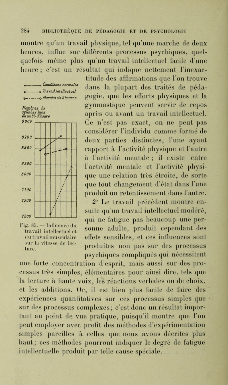 « ■ « CandtUons normales Kr- * Iravailintellectuel o o Marche de 2 heures Nombres de syllabes lues en un Vi> d'heure 9000 montre qu’un travail physique, tel qu’une marche de deux heures, inllue sur différents processus psychiques, quel- quefois même plus qu’un travail intellectuel facile d’une heure ; c’est un résultat qui indique nettement l’inexac- titude des affirmations que l’on trouve dans la plupart des traités de péda- gogie, que les efforts physiques et la gymnastique peuvent servir de repos après ou avant un travail intellectuel. Ce n’est pas exact, on ne peut pas considérer l’individu comme formé de deux parties distinctes, l’une ayant rapport à l’activité physique et l’autre à l’activité mentale ; il existe entre l’activité mentale et l’activité physi- que une relation très étroite, de sorte ([lie tout changement d’état dans l’une produit un retentissement dans l’autre. 2° Le travail précédent montre en- suite qu’un travail intellectuel modéré, qui ne fatigue pas beaucoup une per- sonne adulte, produit cependant des effets sensibles, et ces influences sont produites non pas sur des processus psychiques compliqués qui nécessitent une forte concentration d’esprit, mais aussi sur des pro- cessus très simples, élémentaires pour ainsi dire, tels que la lecture à haute voix, les réactions verbales ou de choix, et les additions. Or, il est bien plus facile de faire des expériences quantitatives sur ces processus simples que • sur des processus complexes; c’est donc un résultat impor- tant au point de vue pratique, puisqu’il montre que l’on peut employer avec profit des méthodes d’expérimentation simples pareilles à celles que nous avons décrites plus haut; ces méthodes pourront indiquer le degré de fatigue intellectuelle produit par telle cause spéciale. 8700 B S00 8200 8000 7700 7500 7200 A y f < r’ —- • j 7 ! ! Fig. 85. — Influence du travail intellectuel et du travail musculaire sur la vitesse de lec- ture.