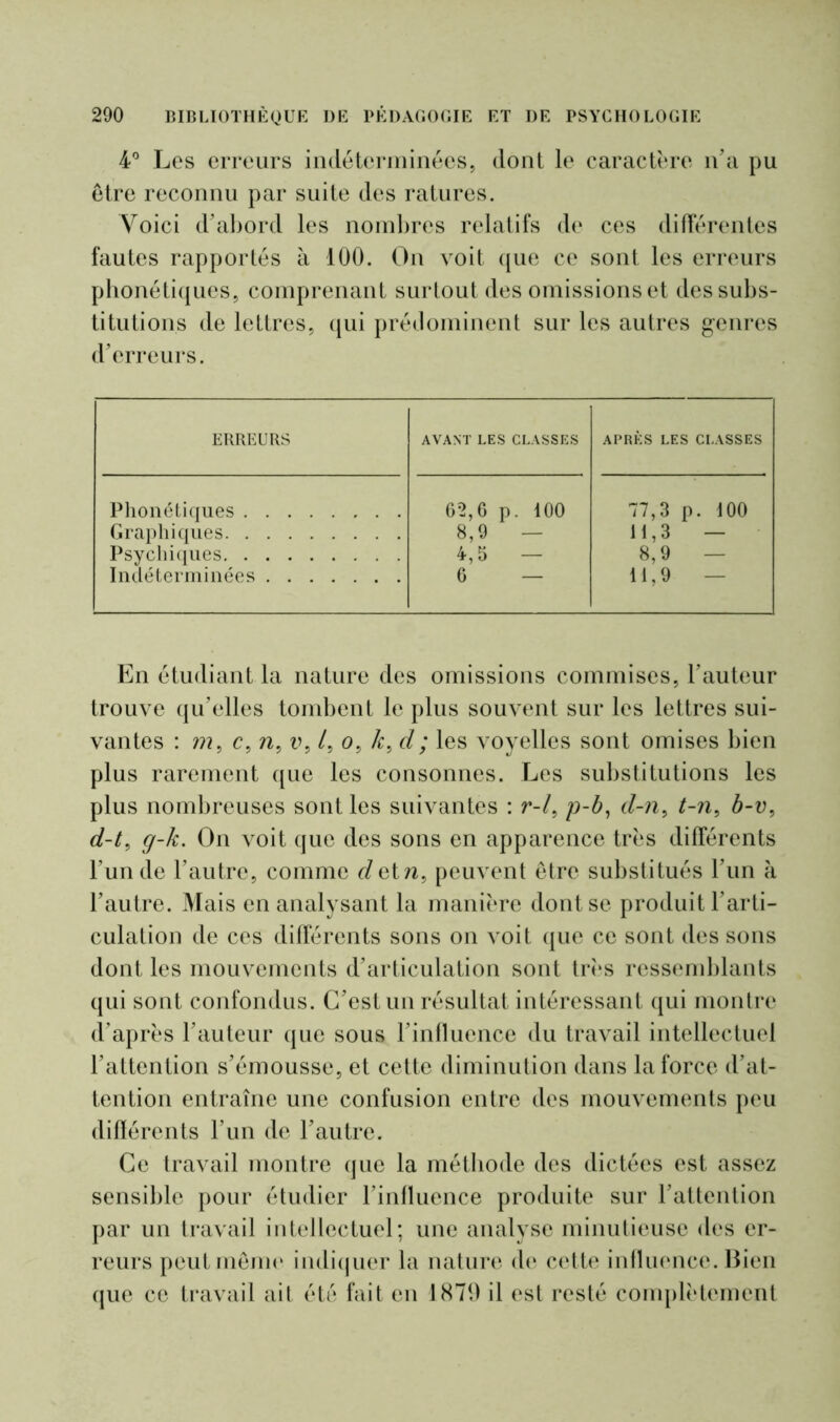 4° Les erreurs indéterminées, dont le caractère n’a pu être reconnu par suite des ratures. Voici d’abord les nombres relatifs de ces différentes fautes rapportés à 100. On voit que ce sont les erreurs phonétiques, comprenant surtout des omissions et des subs- titutions de lettres, qui prédominent sur les autres genres d’erreurs. ERREURS AVANT LES CLASSES APRÈS LES CLASSES Phonétiques 62,6 p. 100 77,3 p. 100 Graphiques Psychiques 8,9 — 11,3 — 4,5 8,9 — Indéterminées 6 11,9 — En étudiant la nature des omissions commises, l’auteur trouve qu’elles tombent le plus souvent sur les lettres sui- vantes : m, c, n, v, /, o, k, d; les voyelles sont omises bien plus rarement que les consonnes. Les substitutions les plus nombreuses sont les suivantes : r-l, p-b, d-n, t-n, b-v, d-t> g-k. On voit que des sons en apparence très différents l'un de l’autre, comme detn> peuvent être substitués l’un à l’autre. Mais en analysant la manière dont se produit l’arti- culation de ces différents sons on voit que ce sont des sons dont les mouvements d’articulation sont très ressemblants qui sont confondus. C’est un résultat intéressant qui montre d'après l’auteur que sous l’influence du travail intellectuel l’attention s’émousse, et cette diminution dans la force d’at- tention entraîne une confusion entre des mouvements peu différents l’un de l’autre. Ce travail montre que la méthode des dictées est assez sensible pour étudier l’influence produite sur l’attention par un travail intellectuel; une analyse minutieuse des er- reurs peut même indiquer la nature de cette influence. Bien que ce travail ait été fait en 1879 il est resté complètement