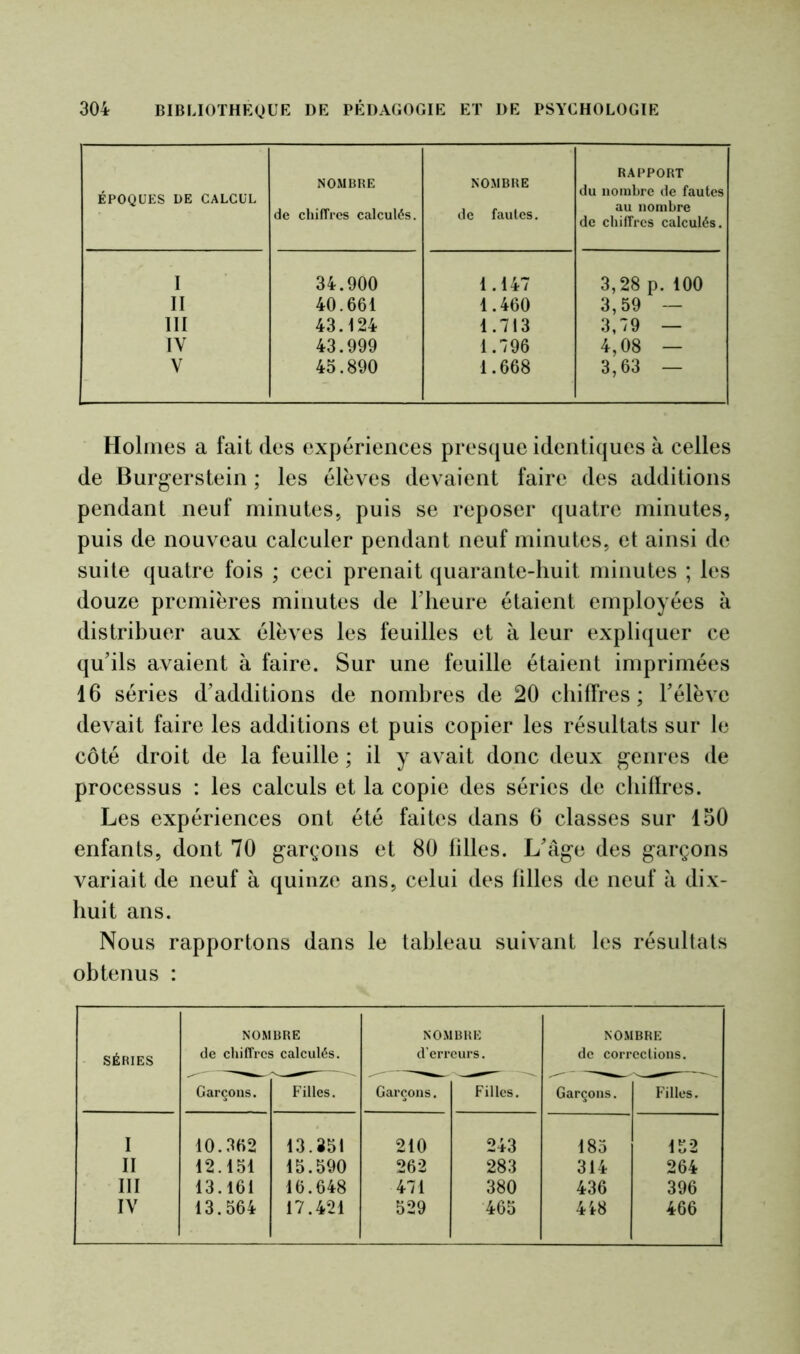 ÉPOQUES DE CALCUL NOMBRE de chiffres calculés. NOMBRE de fautes. RAPPORT du nombre de fautes au nombre de chiffres calculés. I 34.900 1.147 3,28 p. 100 II 40.661 1.460 3,59 — III 43.124 1.713 3,79 — IY 43.999 1.796 4,08 — V 45.890 1.668 3,63 — Holmes a fait (les expériences presque identiques à celles de Burgerstein ; les élèves devaient faire des additions pendant neuf minutes, puis se reposer quatre minutes, puis de nouveau calculer pendant neuf minutes, et ainsi de suite quatre fois ; ceci prenait quarante-huit minutes ; les douze premières minutes de l'heure étaient employées k distribuer aux élèves les feuilles et à leur expliquer ce qu’ils avaient à faire. Sur une feuille étaient imprimées 16 séries d’additions de nombres de 20 chiffres; l’élève devait faire les additions et puis copier les résultats sur le côté droit de la feuille ; il y avait donc deux genres de processus : les calculs et la copie des séries de chifïres. Les expériences ont été faites dans 6 classes sur 150 enfants, dont 70 garçons et 80 filles. L’âge des garçons variait de neuf à quinze ans, celui des filles de neuf k dix- huit ans. Nous rapportons dans le tableau suivant les résultats obtenus : SÉRIES NOMBRE de chiffres calculés. NOMBRE d'erreurs. NOMBRE de corrections. Garçons. Filles. Garçons. Filles. Garçons. Filles. I 10.362 13.351 210 243 185 152 II 12.151 15.590 262 283 314 264 III 13.161 16.648 471 380 436 396 IV 13.564 17.421 529 465 418 466