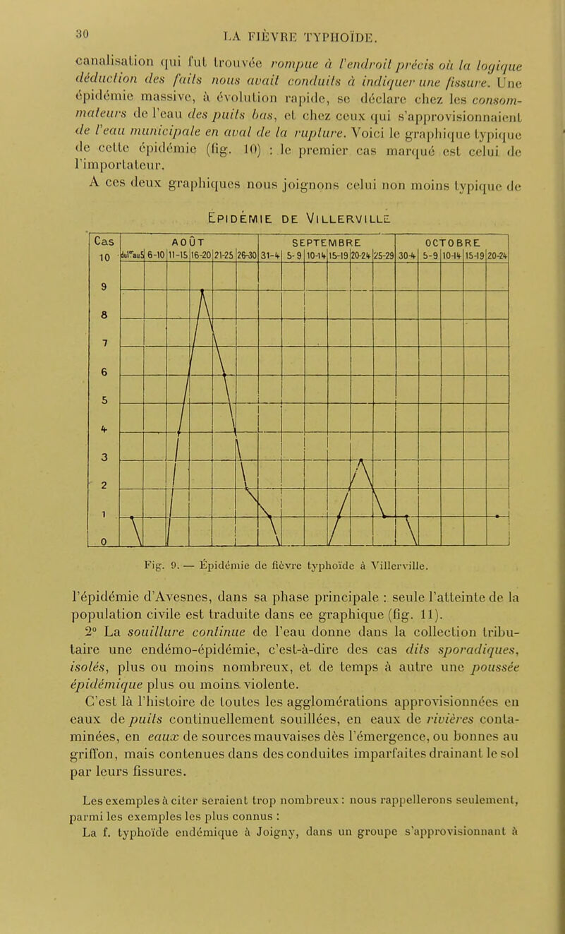canalisation qui fut trouvée rompue à l'endroit préck où la logique déduction des faits nous avait conduits à indiquer une fissure. Une épidémie massive, à évolution rapide, se déclare chez les consom- mateurs de l'eau des puits bas, et chez ceux qui s'approvisionnaienl de l'eau municipale en aval de la rupture. Voici le graphique typique de celte épidémie (fig. 10) : le premier cas marqué esl celui de l'importa teu r. A ces deux graphiques nous joignons celui non moins typique de Epidémie de Villerville Cas 10 9 Q O 7 6 5 3 2 1 . 0 dulauî 6-10 11 OÛT -15 16-20 21-25 26-30 31-1* SE PTE 10-1 !*■ MBF 20-2 if 'ÏO-L oc roB 10-11*. RE 1^-1Q 9(\JL h T \ J \ \ — A 4 , \ \ \ t \ Fig. 9. — Épidémie de fièvre typhoïde à Villcrville. l'épidémie d'Avesnes, dans sa phase principale : seule l'atteinte de la population civile est traduite clans ee graphique (fig. 11). 2° La souillure continue de l'eau donne dans la collection tribu- taire une endémo-épidémie, c'est-à-dire des cas dits sporadiques, isolés, plus ou moins nombreux, et de temps à autre une poussée épidèmique plus ou moins violente. C'est là l'histoire de toutes les agglomérations approvisionnées en eaux de puils continuellement souillées, en eaux de rivières conta- minées, en eaux de sources mauvaises dès l'émergence, ou bonnes au griffon, mais contenues dans des conduites imparfaites drainant le sol par leurs fissures. Les exemples à citer seraient trop nombreux: nous rappellerons seulement, parmi les exemples les plus connus : La f. typhoïde endémique à Joigny, dans un groupe s'approvisionnant à