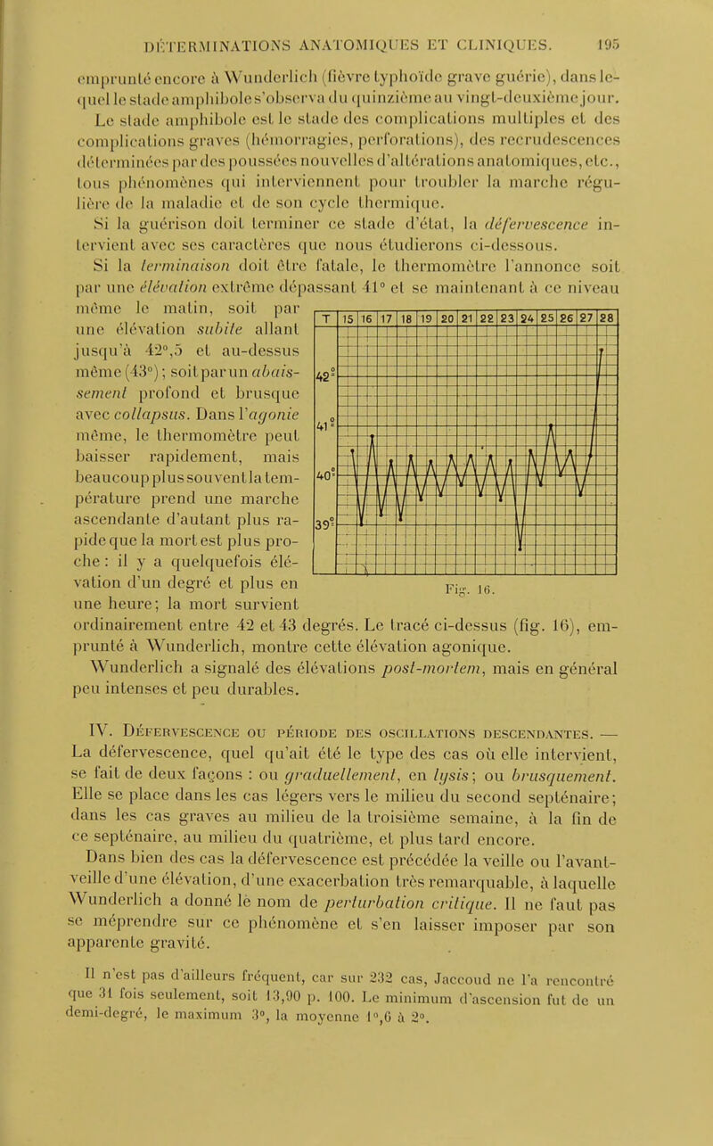 emprunté encore à Wunderlich i fièvre typhoïde grave guérie), dans le- quel le stade amphibole s'obsen a du quinzième au vingt-deuxième jour. Le stade amphibole est le stade des complications multiples et des complications graves (hémorragies, perforations), des recrudescences déterminées par des poussées nouvelles d'altérations anatomiques,etc., tous phénomènes qui interviennent pour troubler la marche régu- lière de la maladie et de son cycle thermique. Si la guérison doit terminer ce stade d'état, la défervescence in- tervienl avec ses caractères que nous éludierons ci-dessous. Si la terminaison doit être fatale, le thermomètre l'annonce soit par une élévation extrême dépassant il0 el se maintenant à ce niveau même le malin, soit par une élévation suinte allant jusqu'à 42°,5 et au-dessus même (43°) ; soitparun abais- sement profond et brusque avec collapsus. Dans Y agonie même, le thermomètre peut baisser rapidement, mais beaucoup plus sou vent la tem- pérature prend une marche ascendante d'autant plus ra- pide que la mort est plus pro- che : il y a quelquefois élé- vation d'un degré et plus en une heure; la mort survient ordinairement entre 42 et 43 degrés. Le tracé ci-dessus (fig. 16), em- prunté à Wunderlich, montre cette élévation agonique. W underlich a signalé des élévations post-morle/n, mais en général peu intenses et peu durables. IV. DÉFERVESCENCE OU PÉRIODE DES OSCILLATIONS DESCENDANTES. La défervescence, quel qu'ait été le type des cas où elle intervient, se fait de deux façons : ou graduellement, en Igsis; ou brusquement. Elle se place dans les cas légers vers le milieu du second septénaire ; dans les cas graves au milieu de la troisième semaine, à la fin de ce septénaire, au milieu du quatrième, et plus tard encore. Dans bien des cas la défervescence est précédée la veille ou l'avant- veillc d'une élévation, d'une exacerbation très remarquable, à laquelle Wunderlich a donné lè nom de perturbation critique. 11 ne faut pas se méprendre sur ce phénomène et s'en laisser imposer par son apparente gravité. Il n'est pas d'ailleurs fréquent, car sur 232 cas, Jaccoud ne l'a rencontré que 31 fois seulement, soit 13,90 p. 100. Le minimum d'ascension fut de un demi-degré, le maximum 3°, la moyenne L°,6 a 2°.