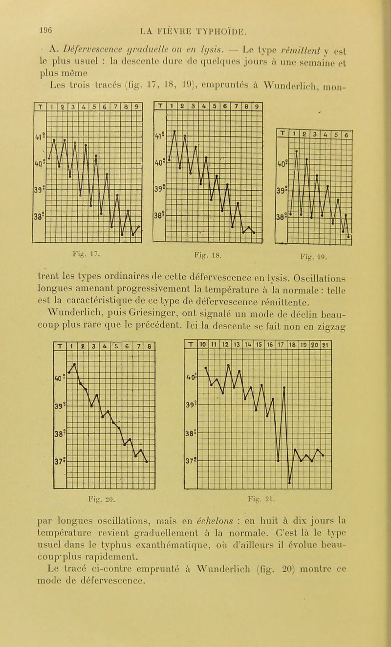 A. Défervescence graduelle ou en lysis. Le lype rémittent y esl le plus usuel : la descente dure de quelques jours à une semaine el plus môme Les trois lracés i lit;. 17, 18, 19), empruntés à Wunderlich, mon- Fie. 17. FiS. 18. Fie. 19. Irenl les types ordinaires de celte défervescence en lysis. Oscillation- longues amenant progressivement la température à la normale : telle est la caractéristique de ce type de défervescence rémittente. Wunderlich, puis Griesinger, ont signalé un mode de déclin beau- coup plus rare que le précédent. Ici la descente se fait non en zigzag Fin-. 20. par longues oscillations, mais en échelons : on huit à dix jours la température revient graduellement à la normale. Ces! là le type usuel dans le typhus exanthématique, où d'ailleurs il évolue beau- coup-plus rapidement. Le tracé ci-contre emprunté à Wunderlich (fig. 20) montre ce mode de défervescence.