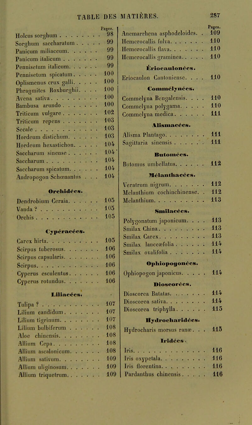 Pagee. ' Holciis sorglnim 9^ Sorglium saccharatum 99 Pauicum niiliaccuin 99 Paniciim ilalicum 99 Pennisetum italicum 99 Pennisctum spicalum 100 Oplismcnus crux galli 100 Phragmites Rosburghii. . . . 100 Avcna saliva 100 Bambusa arundo 100 Triticum vulgare 102 Trilicum repens 103 Secale 103 Hordcum distichum 103 Hprdeiim hexastichon 104 Sacchanim sinense 104 Saccharum 104 Saccharum spicalum 104 Andropogon Schœnanlus . . . 104 Orchidées» Dendrobium Ceraia 105 Vanda? 105 Orchis 105 Cypéracécs. Carcx hirta 105 Scirpus tuberosus 106 Scirpiis capsularis 106 Scirpus 106 Cypcrus esculentus. 106 Cypcrus rotundus 106 Liliacéest Tulipa? 107 Lilium candidum 107 Lilium ligrinum 107 Lilium bulbifcrum 108 Aloc chinensis 108 Allium Cnpn 108 Allium ascalonicum 108 Allium sativum 109 Allium uliginosum 109 Allium triquclrum 109 MATIÈRES. 287 Pages. Anemarrhena asphodeloidcs. . 109 Hcmerocallis fulva 110 Hemerocallis flava 110 Hemcrocallis graminea 110 Ériocaulonées. Eriocaulou Cantoniense. . . . 110 Commélynées» Commelyna Bcngalensis. . . . 110 Commelyna polygama. • . • ■ 110 Commelyna medica 111 illismacées. Alisma Plantago 111 Sagittaria sinensis 111 Biitomées. Bntomus umbeliatus 112 Mélanthacée s. Verafrum nigrum 112 Melanthium cochinchinense. . 112 Melanthium 113 Similacées. Polygonatum japonicum. . . . 113 Smilax China 113 Smilax Garex 113 Smilax lanceœrolia 114 Smilax ovaliiblia . 114 Ophiopogonccs. Ophiopogon japonicus 114 Dioscorécs. Dioscorea Batalas 114 Dioscorea saliva 114 Dioscorea tripliylla 115 Itytirocliaridées» Hydrocharis morsus ranœ. . . 115 Iridécs > Iris 116 Iris oxypeiala 116 Iris (lorentina 116 Pardanthus chinensis 116