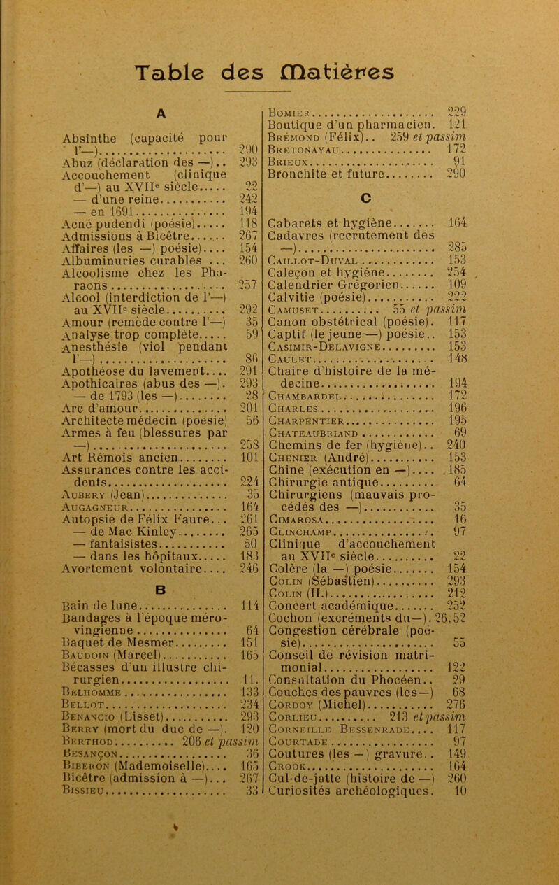 Table des CQatiepes A Absinthe (capacite pour ' r_) 2U0 Abuz (declaration des —).. 2‘J3 Accouchement (clinique d’—) au XVII® siecle 22 — d’une reine 242 — enl691 194 Acne pudendi (poesie) 118 Admissions a BicStre 267 Affaires (les —) poesie) 154 Albuminuries curables ... 260 Alcoolisme chez les Pha- raons 257 Alcool (interdiction de P—) au XVII® siecle 292 Amour (remede contre P—) 35 Analyse trop complete 59 Anesthesie (viol pendant P-) 86 Apotheose du lavement.... 291 Apothicaires (abus des —). 293 — de 1793 (les—) 28 Arcd’amour.. 201 Architecte medecin (poesie) 56 Armes a feu (blessures par —) 258 Art Remois ancien 101 Assurances contre les acci- dents 224 Aubery (Jean) 35 Augagneur 164 Autopsie de Felix Faure... 261 — de Mac Kinley 265 — fantaisistes 50 —• dans les hopitaux 183 Avortement volontaire 246 B Bain de lune 114 Bandages a Pepoque mero- vingienue 64 Baquet de Mesmer 151 Baudoin (Marcel) 165 Becasses d’uu illuslre clii- rurgien 11. Belhomme 133 Bellot 234 Benancio (Lisset) 293 Berry (mortdu due de—). 120 Berthod 206 et jxissim Besancon 36 Bibeuon (Mademoiselle).... 165 Bicetre (admission a —)... 267 Bissieu 33 Bomier 229 Boutique d’un pharmacien. 121 Bremond (Felix).. 259 et 'passim Bretonayau 172 Brieux 91 Bronchite et future 290 Cabarets et hygiene 164 Gadavres (recrutement des —) 285 Gaillot-Duval 153 CaleQon et hygiene 254 Calendrier Giregorien 109 Galvitie (poesie) 222 Camuset ^0 et passim Canon obstetrical (poesie). 117 Gaptif (le jeune —) poesie.. 153 Gasimir-Delavigne 153 Caulet.. 148 Ghaire d’histoire de la me- decine 194 Chambardel 172 Charles 196 Gharpentier 195 Chateaubriand 69 Chemins de fer (hygiene).. 240 Chenier (Andre) 153 Chine (execution en —) 185 Chirurgie antique 64 Chirurgiens (mauvais pre- cedes des —) 35 Gimarosa 16 Clinchamp /. 97 Clinifjue d’accouchement au XVII® siecle 22 Colere (la —] poesie 154 Colin (Sebastien) 293 Colin (H.) 212 Concert academique 252 Cochon (excrements du—). 26,52 Congestion cerebrale (poe- sie) 55 Conseil de revision matri- monial 122 Consultation du Phoceen.. 29 Couches des pauvres (les—) 68 CoRDOY (Michel) 276 CoRLiEu 213 et passim Corneille Bessenrade. ... 117 CoURTADE 97 Coutures (les —) gravure.. 149 Crook..... 164 Cul-de-jatle (histoire de—) 260 Curiosites archeologiqucs. 10